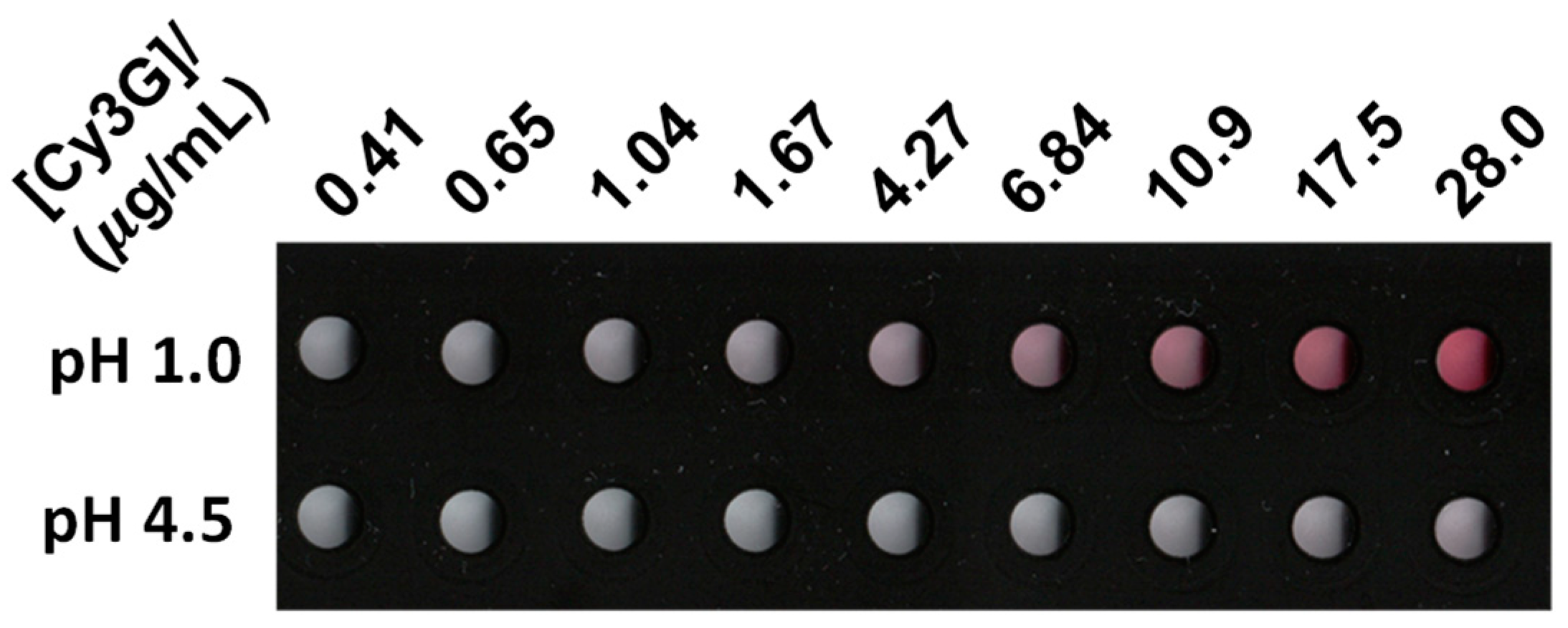 Micromachines 12 00246 g004 Micromachines 12 00246 g004