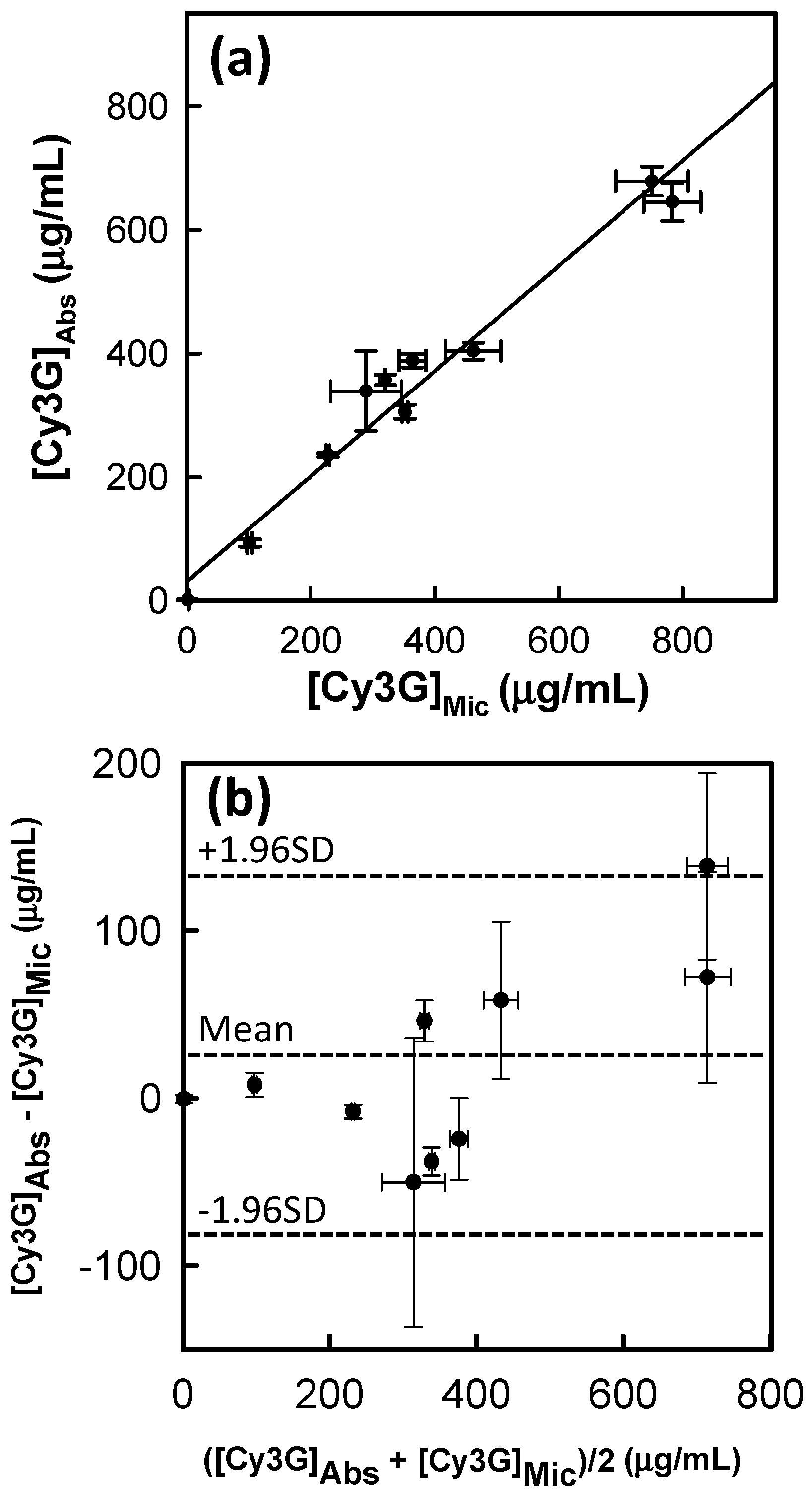 Micromachines 12 00246 g007 Micromachines 12 00246 g007