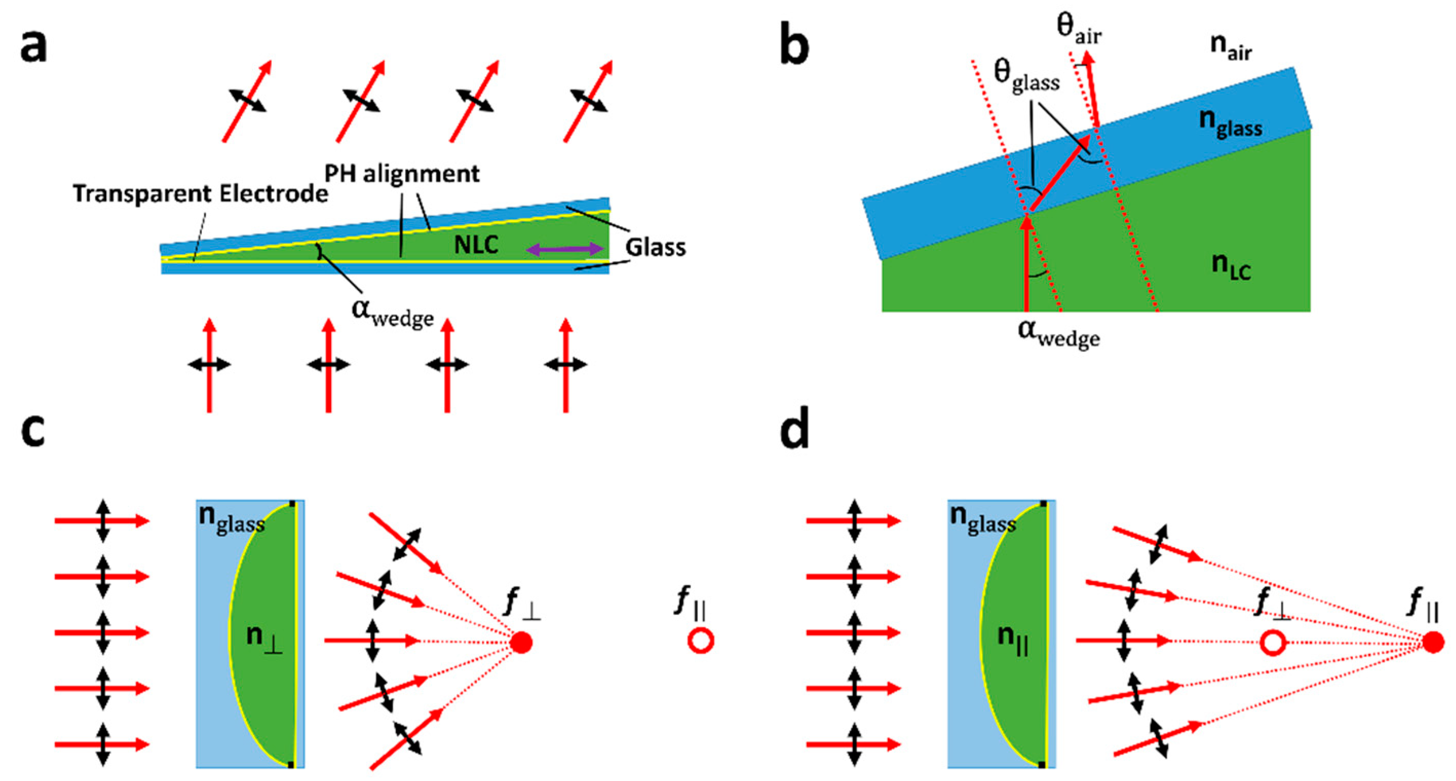 Micromachines 12 00247 g003 Micromachines 12 00247 g003