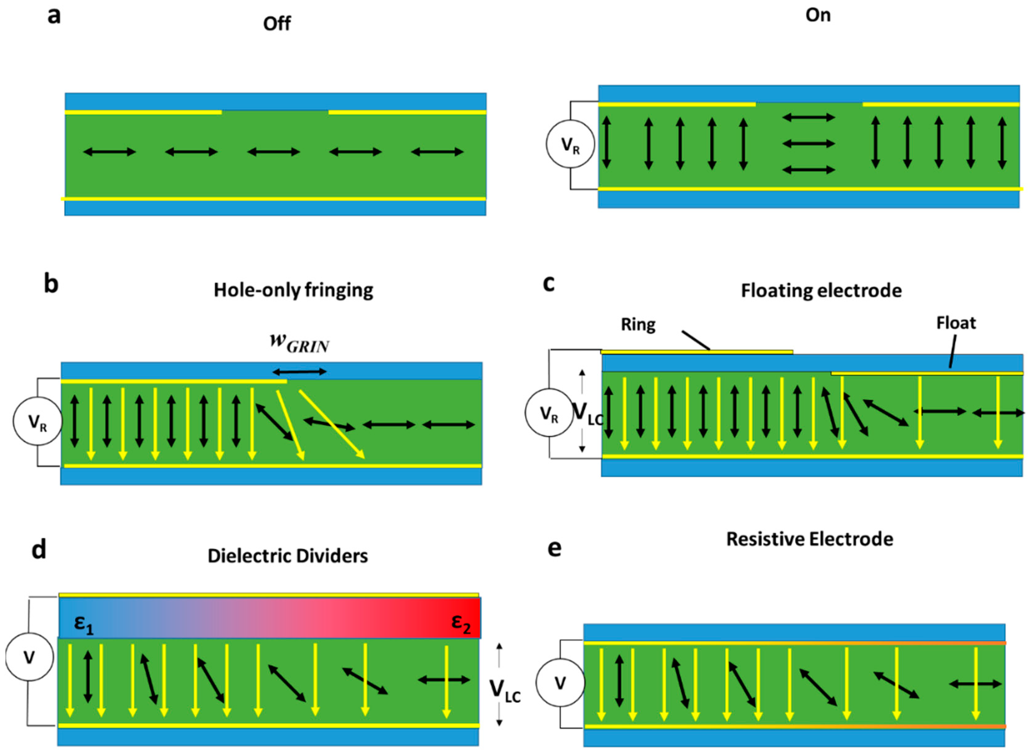 Micromachines 12 00247 g005 Micromachines 12 00247 g005