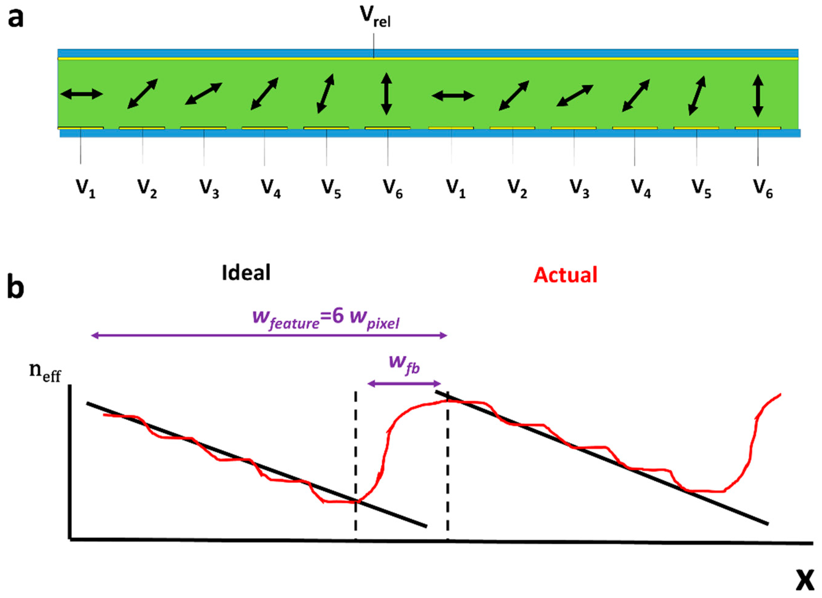 Micromachines 12 00247 g007 Micromachines 12 00247 g007