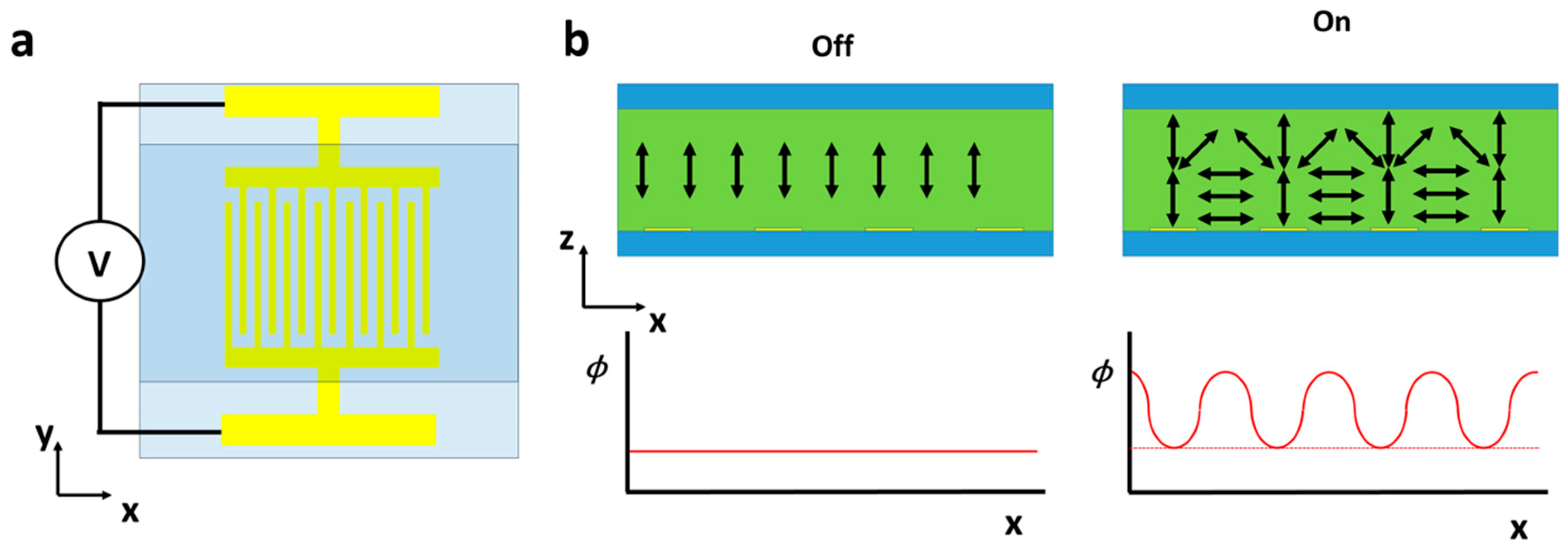 Micromachines 12 00247 g011 Micromachines 12 00247 g011