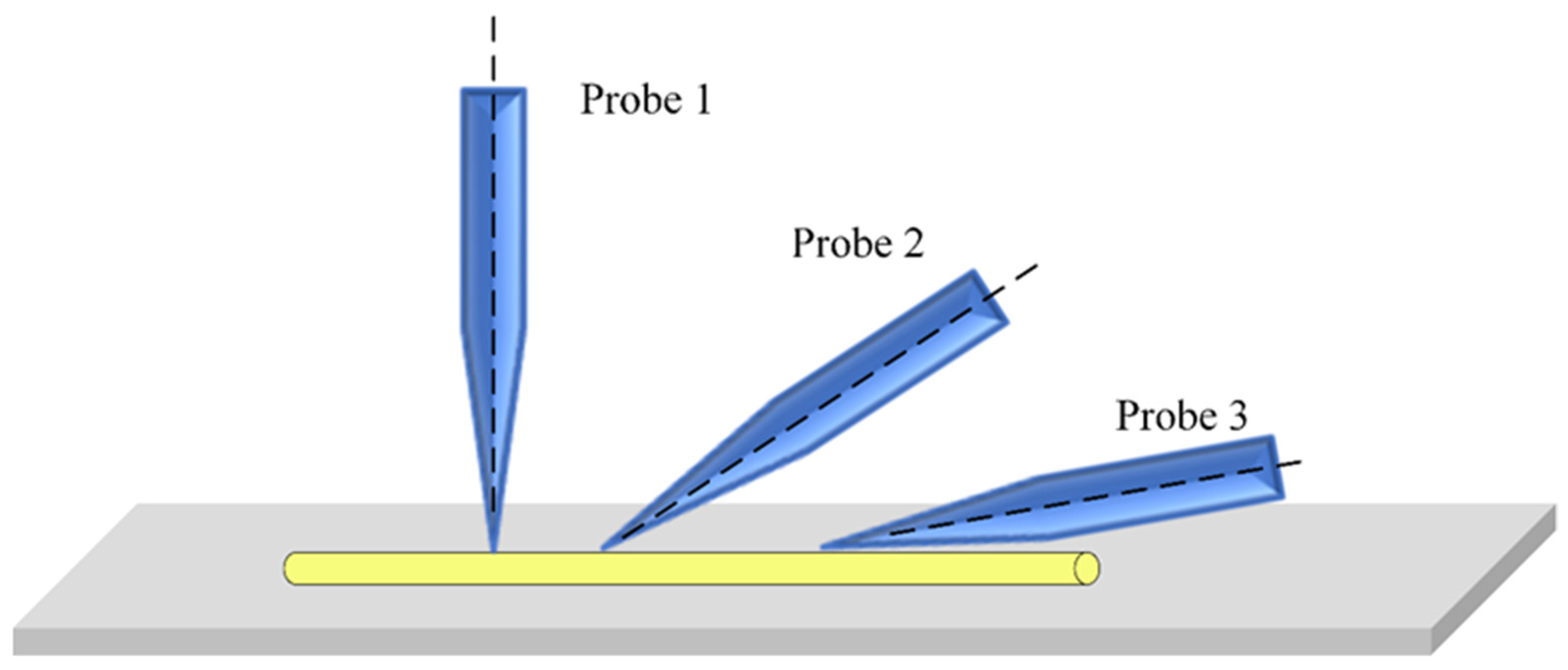Micromachines 12 00248 g003 Micromachines 12 00248 g003