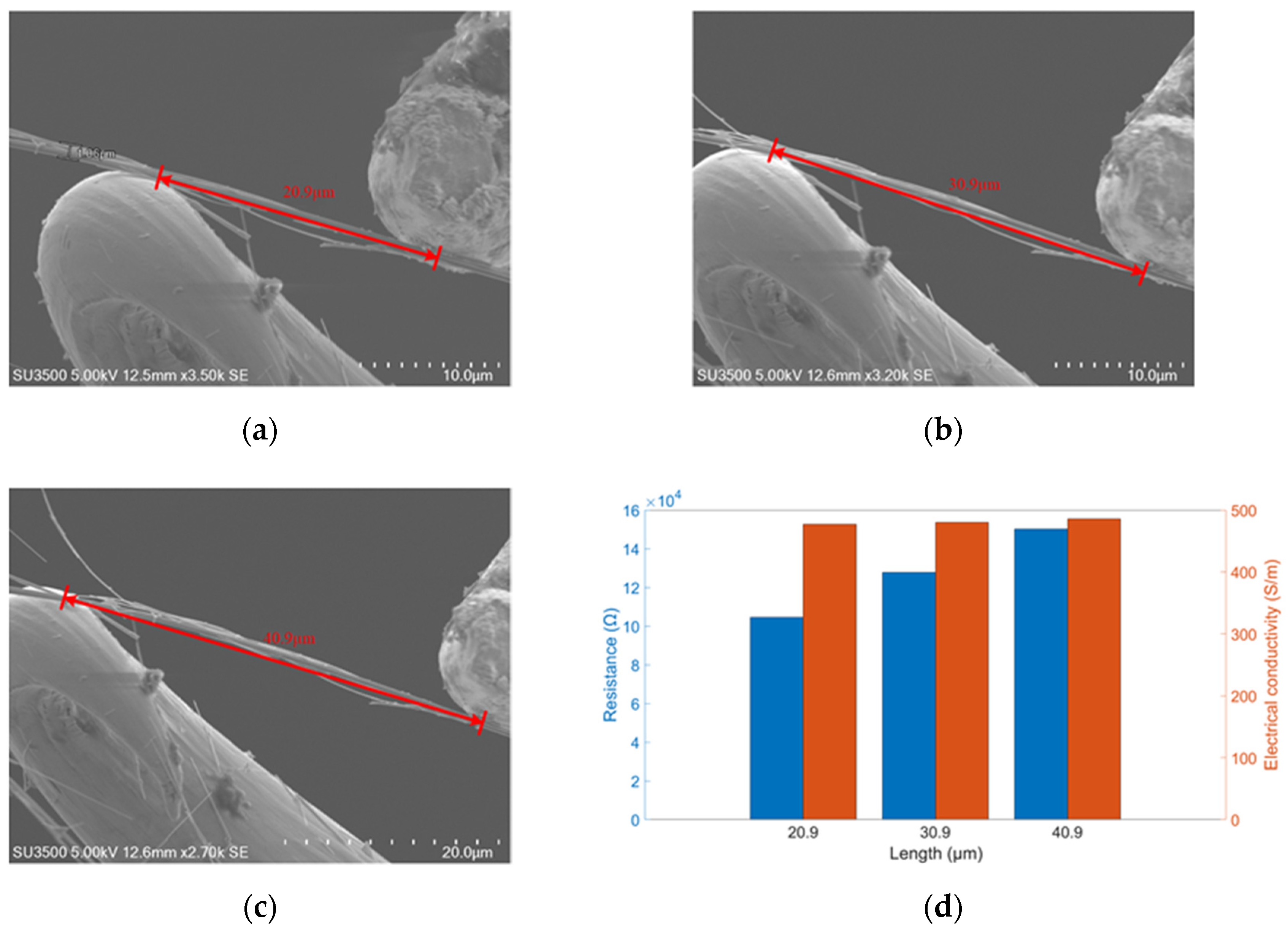 Micromachines 12 00248 g009 Micromachines 12 00248 g009