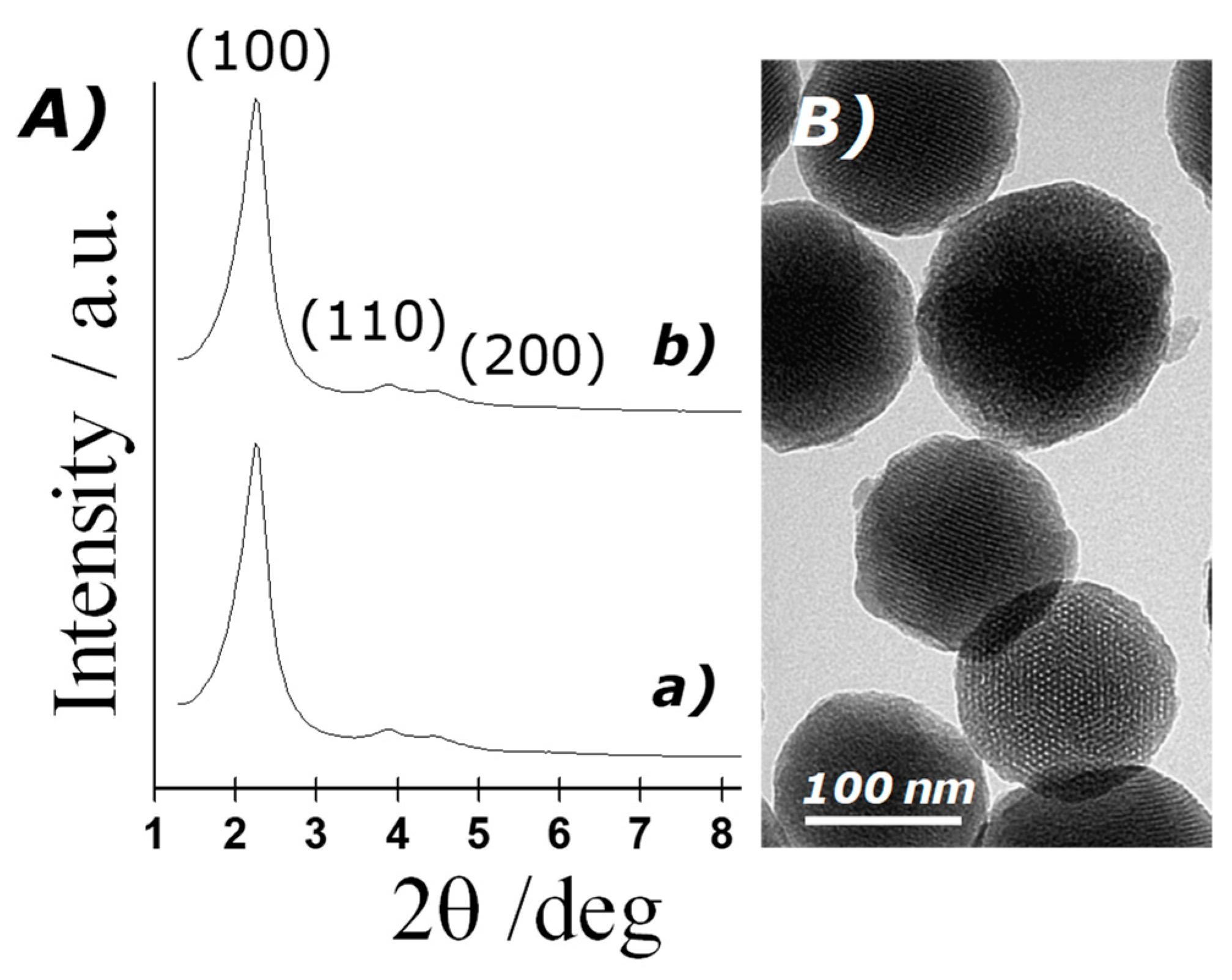 Micromachines 12 00249 g002 Micromachines 12 00249 g002