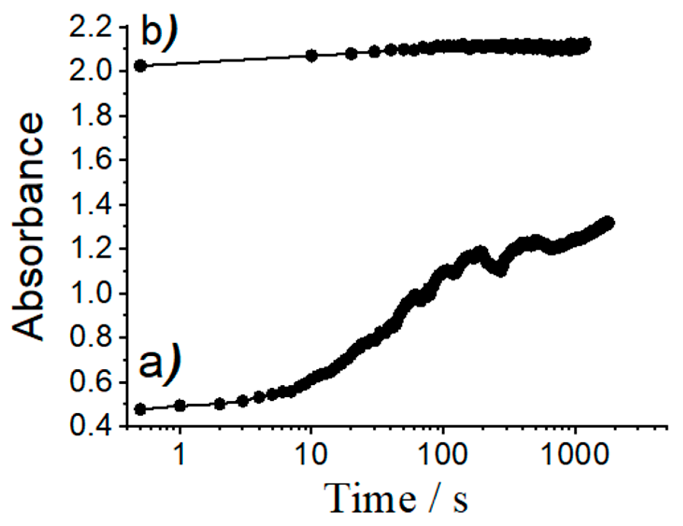 Micromachines 12 00249 g008 Micromachines 12 00249 g008