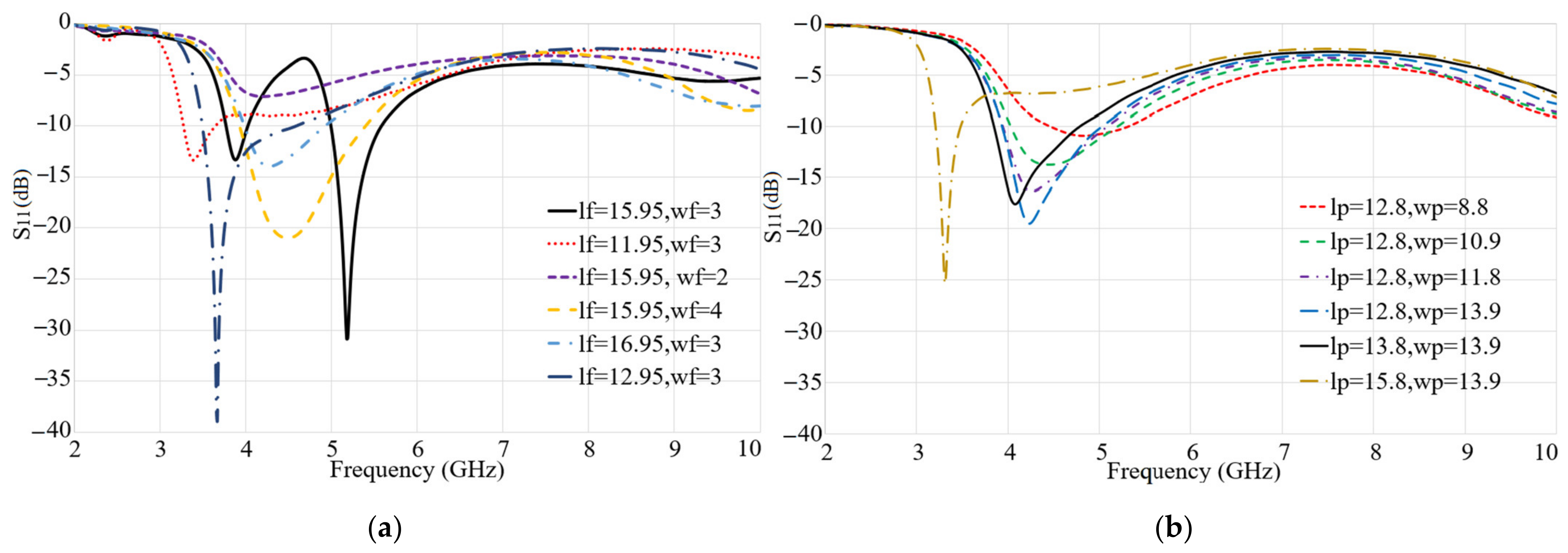 Micromachines 12 00250 g003 Micromachines 12 00250 g003