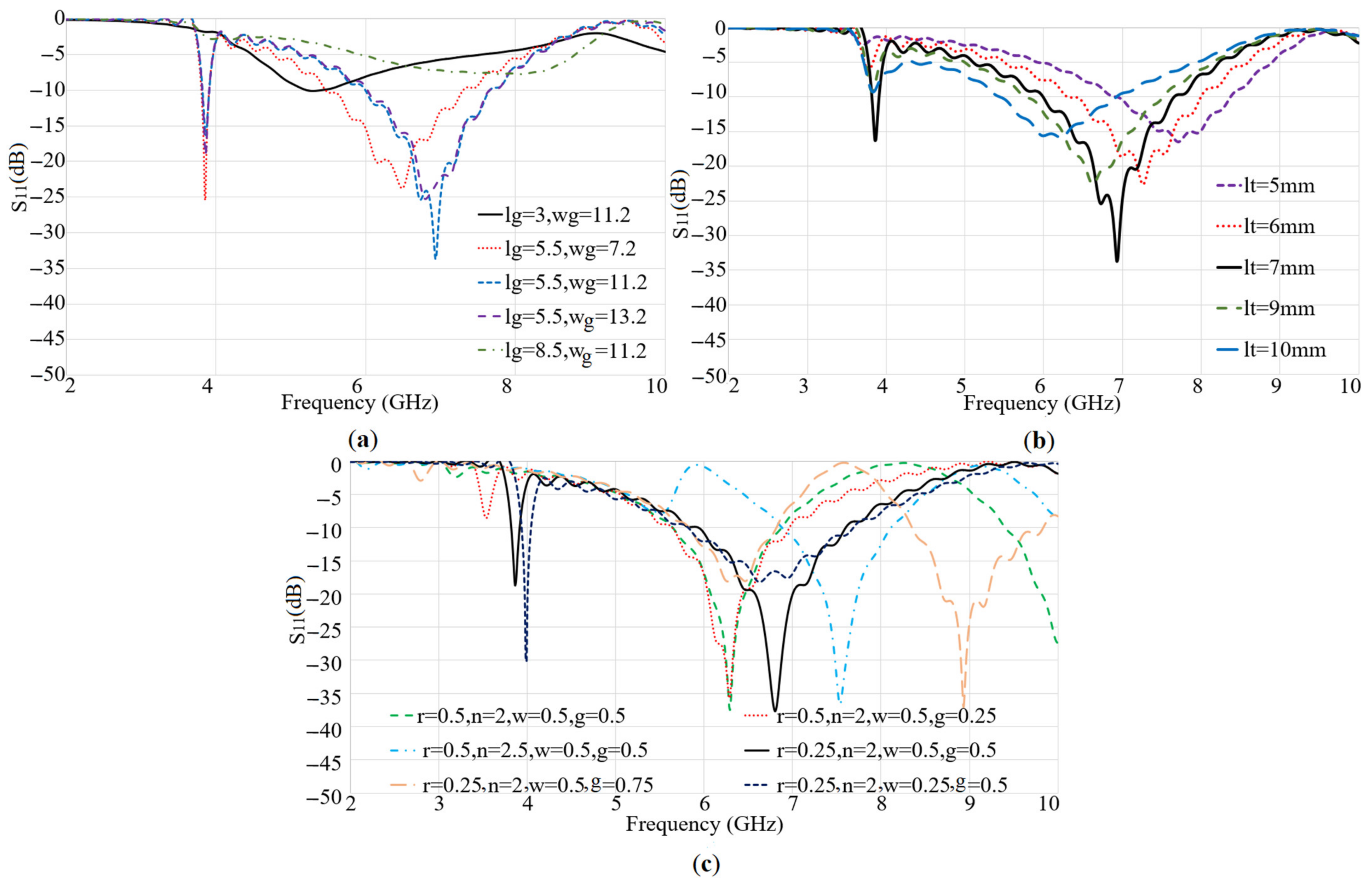 Micromachines 12 00250 g004 Micromachines 12 00250 g004