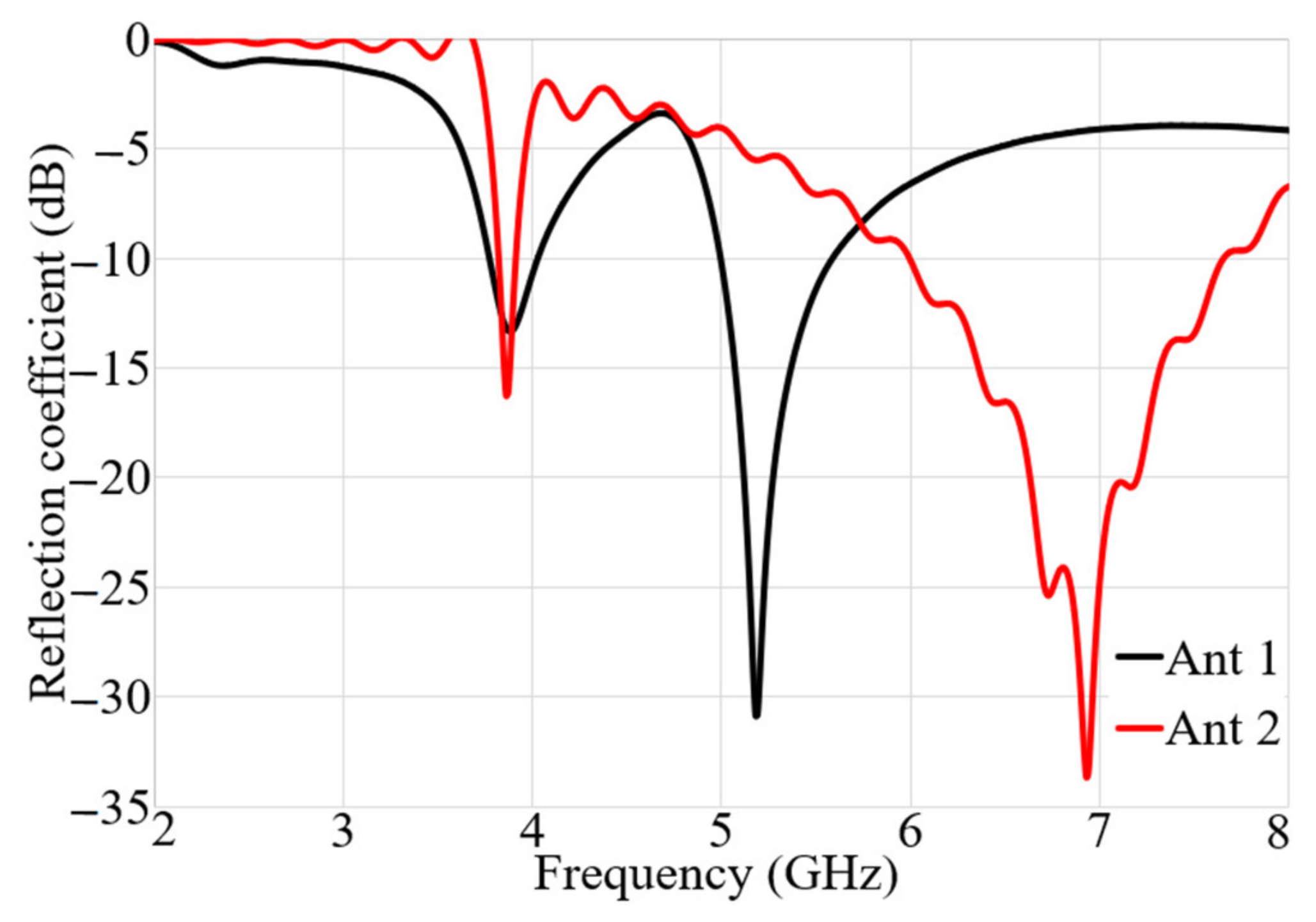 Micromachines 12 00250 g005 Micromachines 12 00250 g005