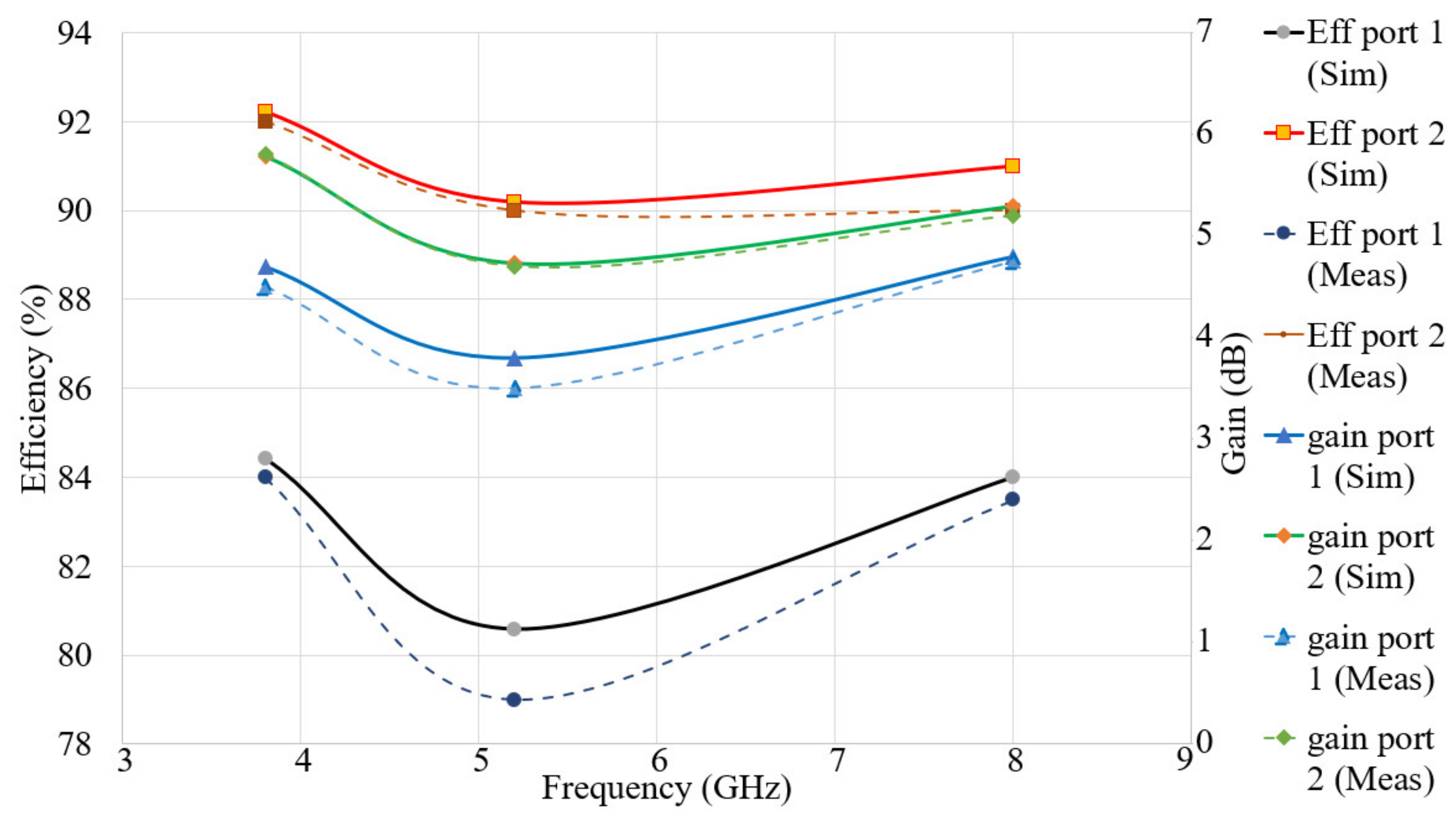 Micromachines 12 00250 g010 Micromachines 12 00250 g010