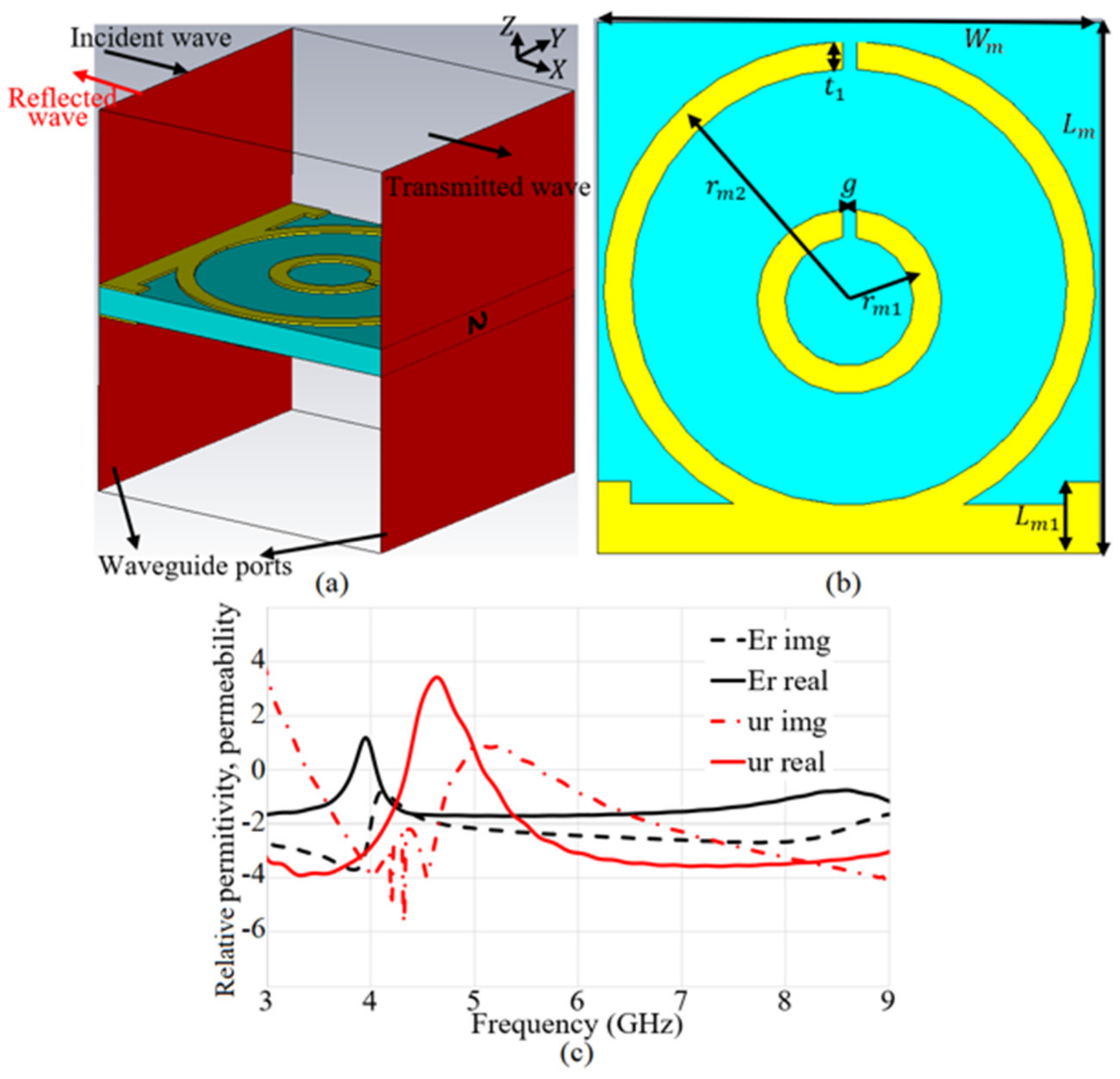Micromachines 12 00250 g011 Micromachines 12 00250 g011