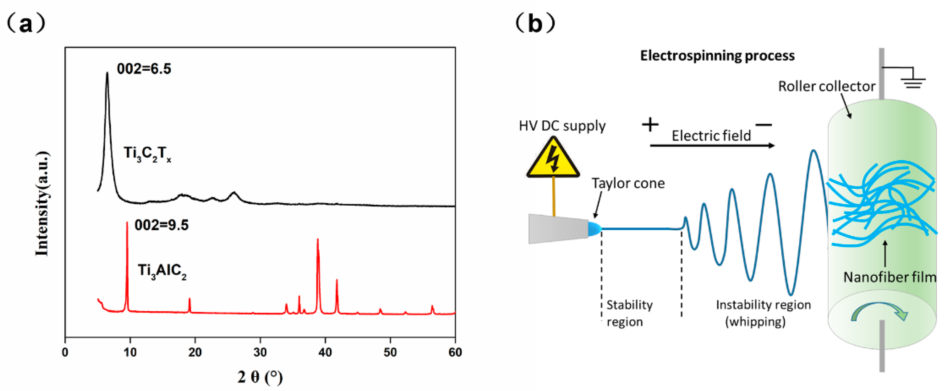 Micromachines 12 00252 g001 Micromachines 12 00252 g001