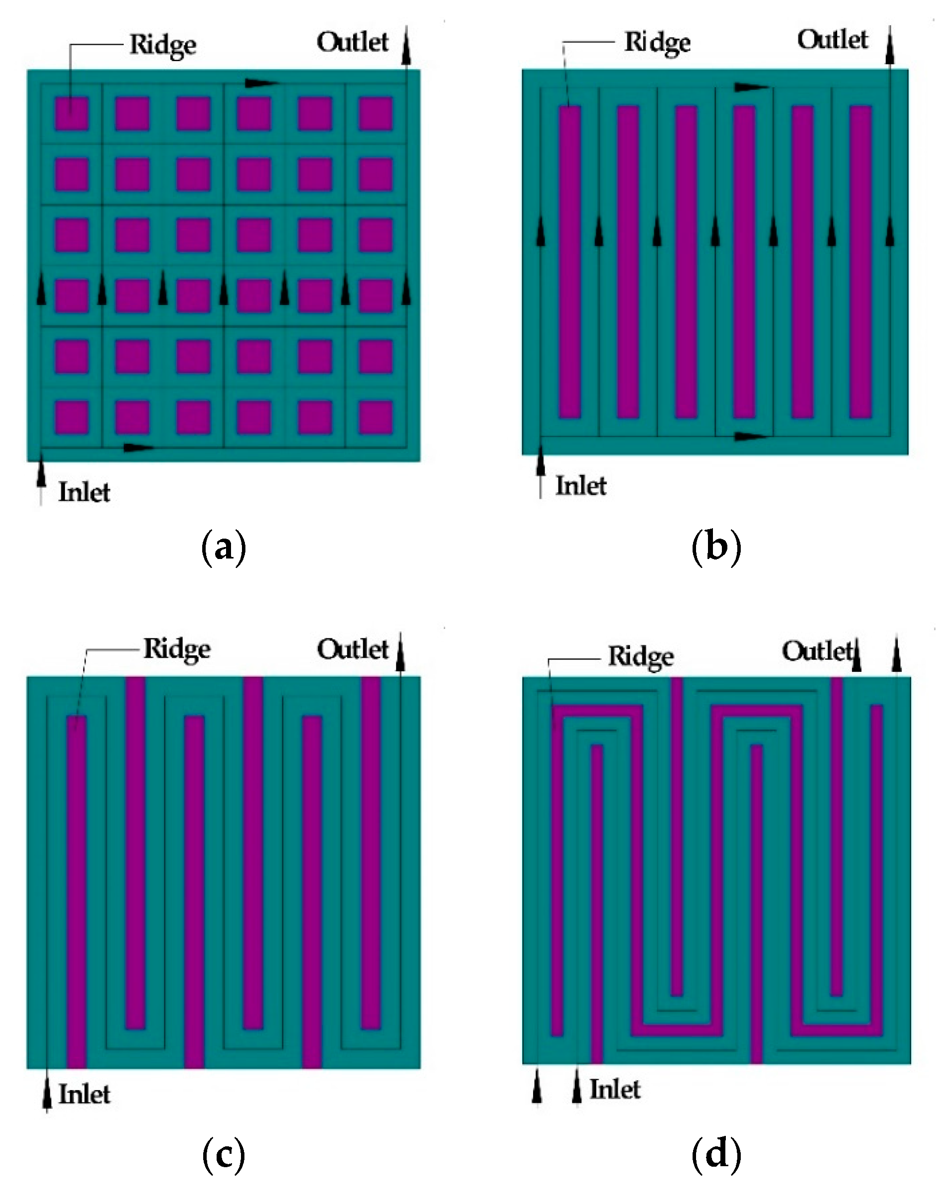 Micromachines 12 00253 g001 Micromachines 12 00253 g001