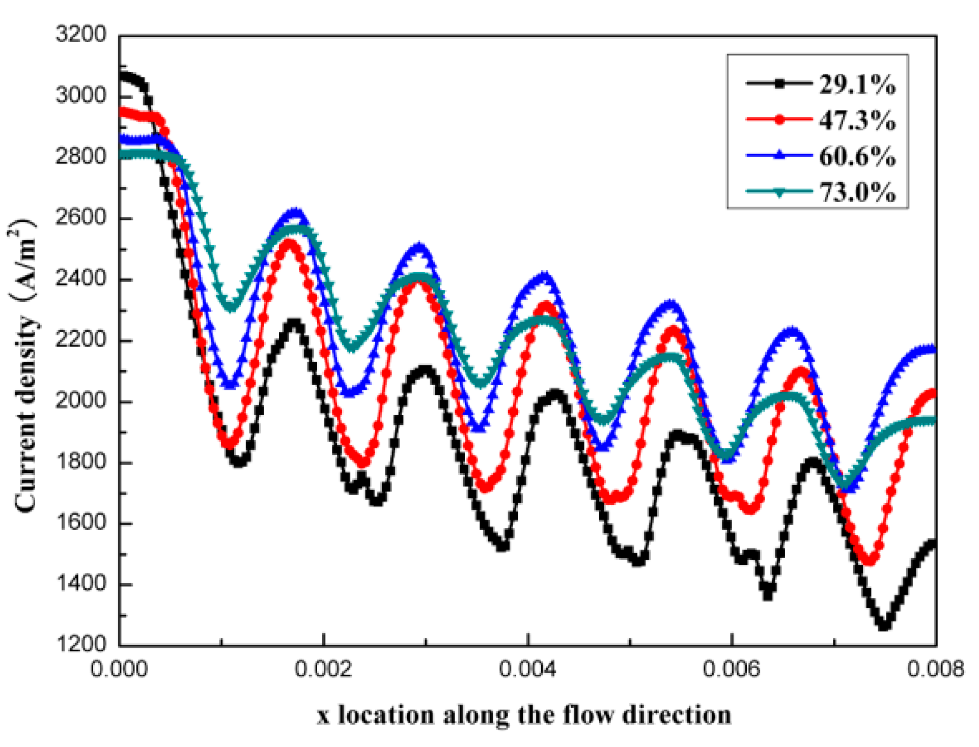 Micromachines 12 00253 g006 Micromachines 12 00253 g006