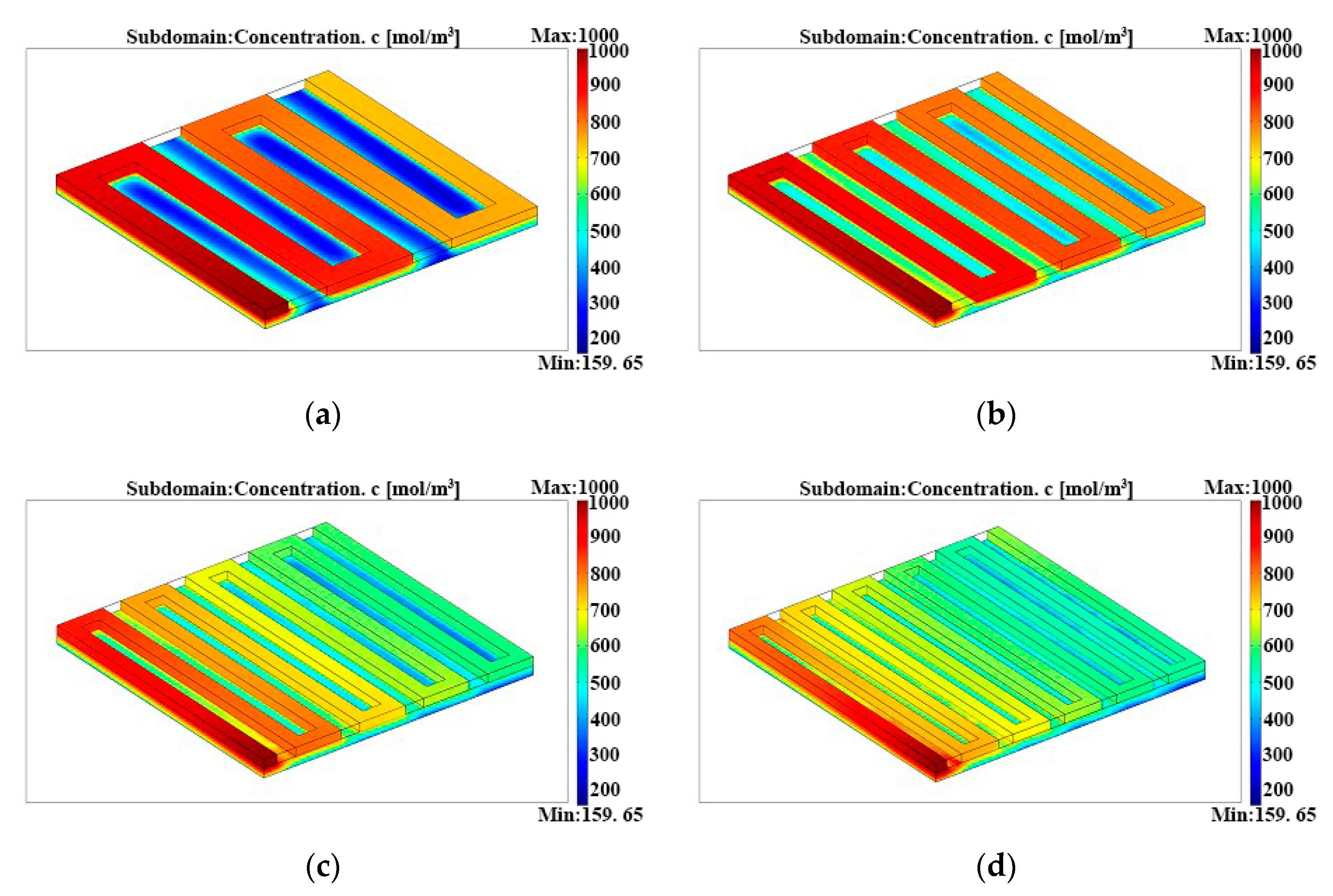 Micromachines 12 00253 g008 Micromachines 12 00253 g008