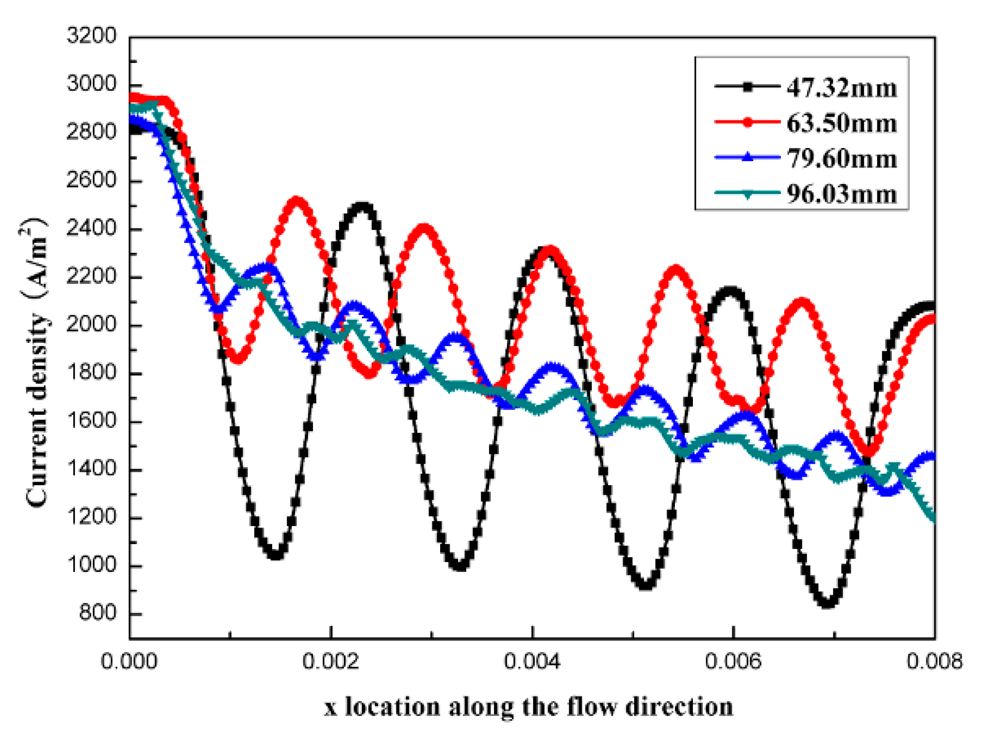 Micromachines 12 00253 g009 Micromachines 12 00253 g009