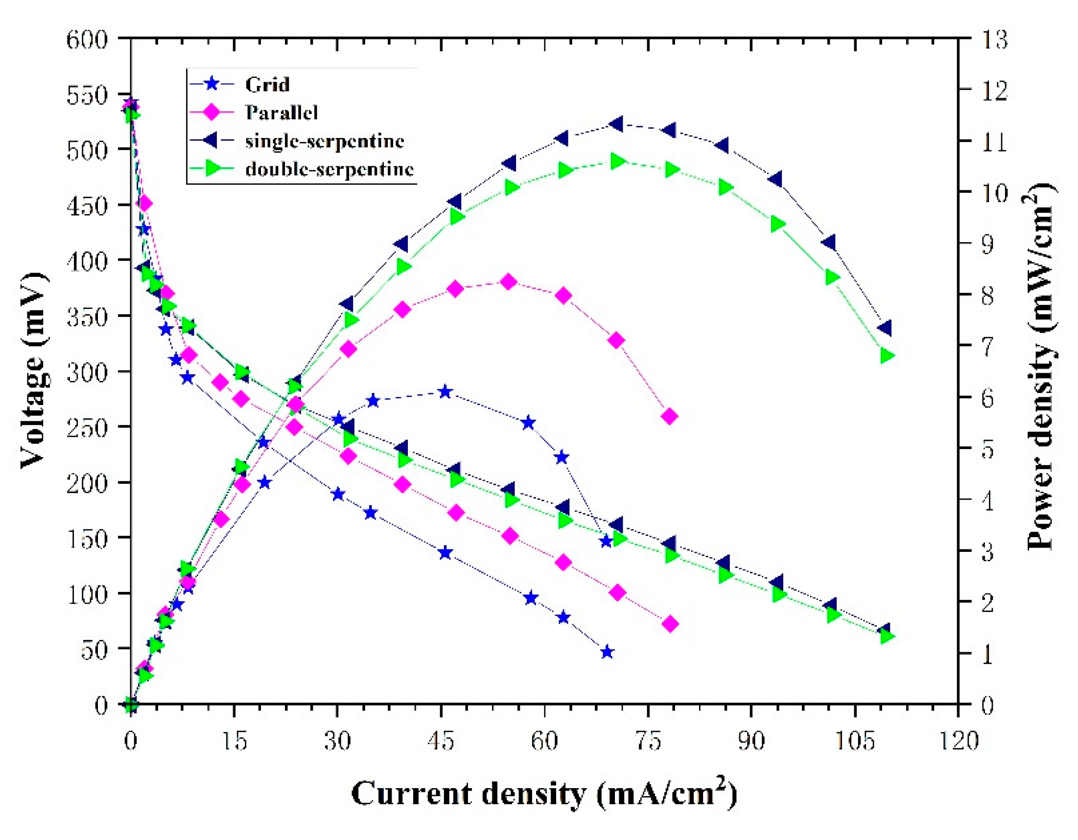 Micromachines 12 00253 g011 Micromachines 12 00253 g011