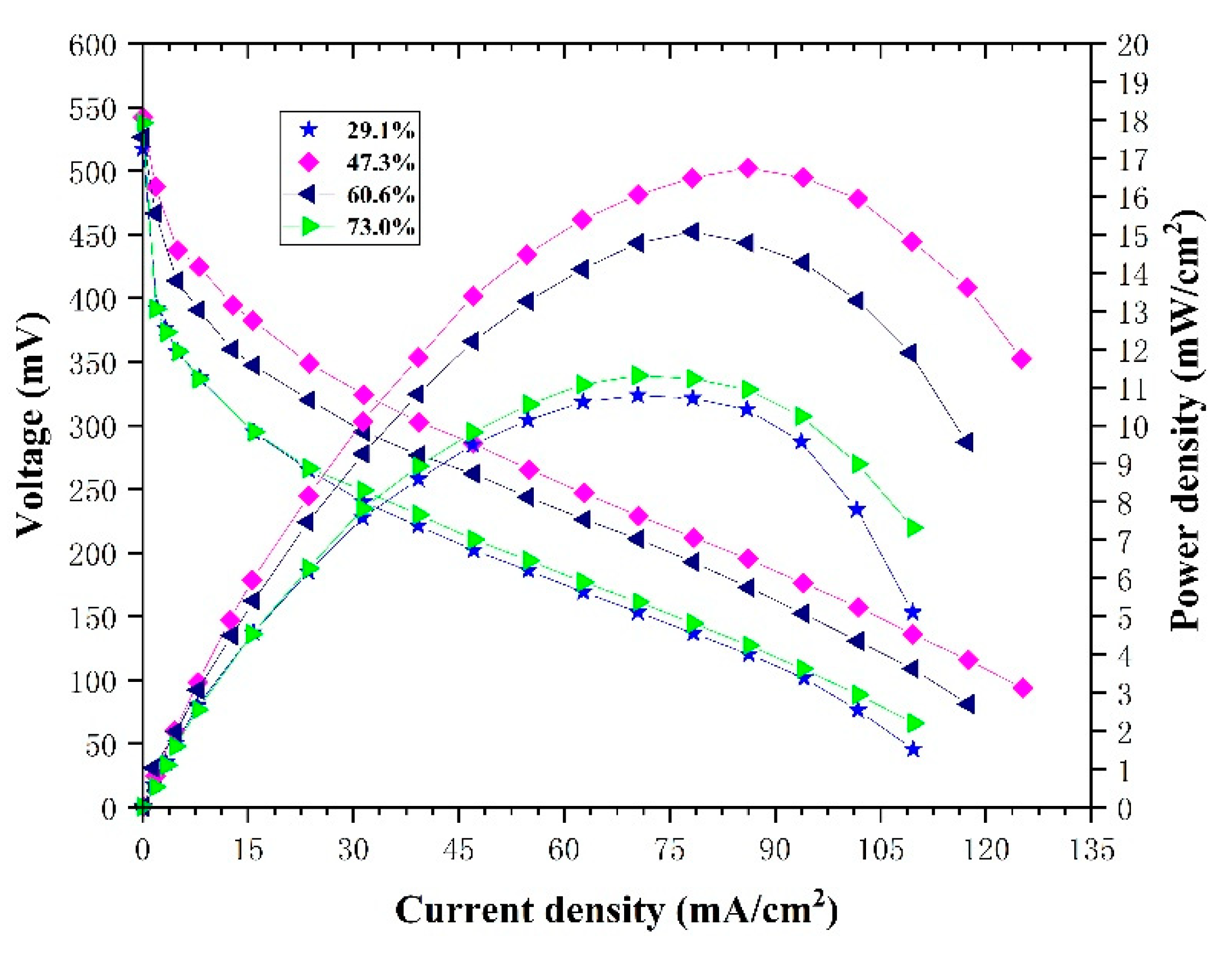 Micromachines 12 00253 g012 Micromachines 12 00253 g012