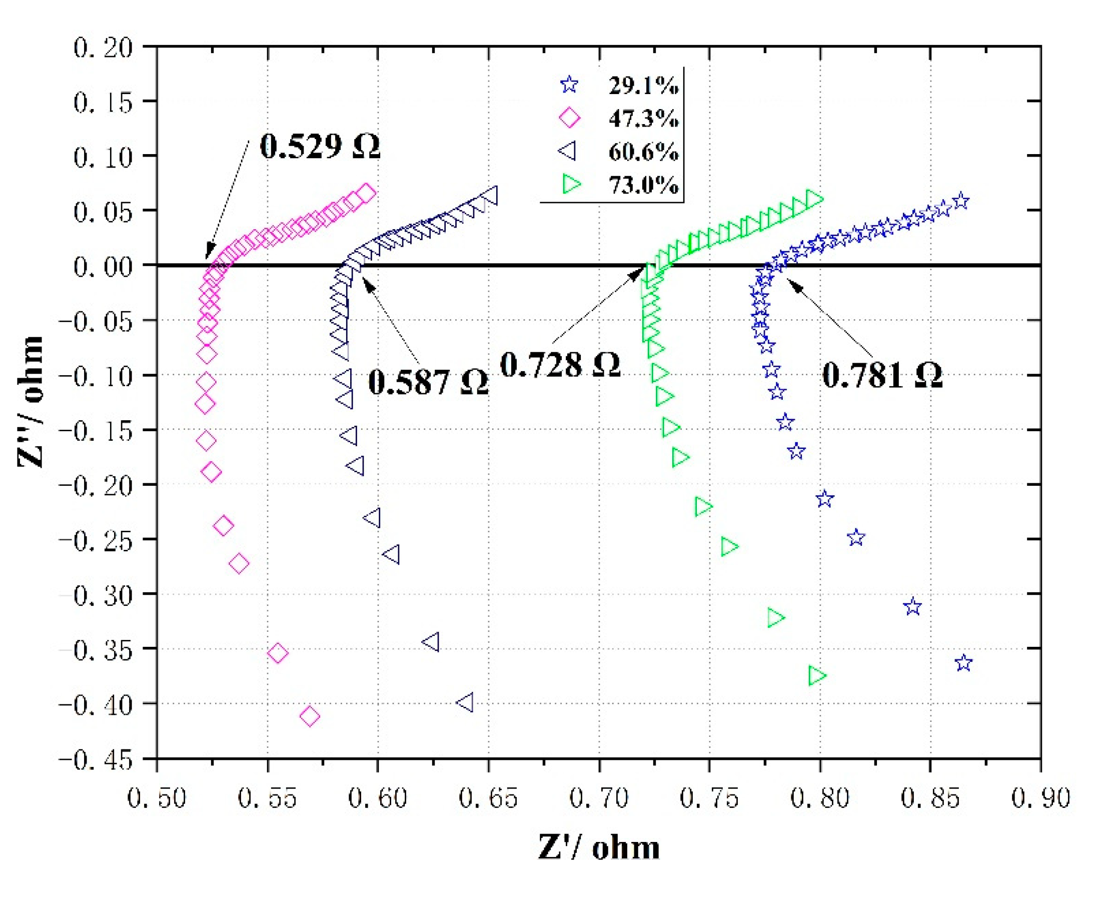 Micromachines 12 00253 g013 Micromachines 12 00253 g013
