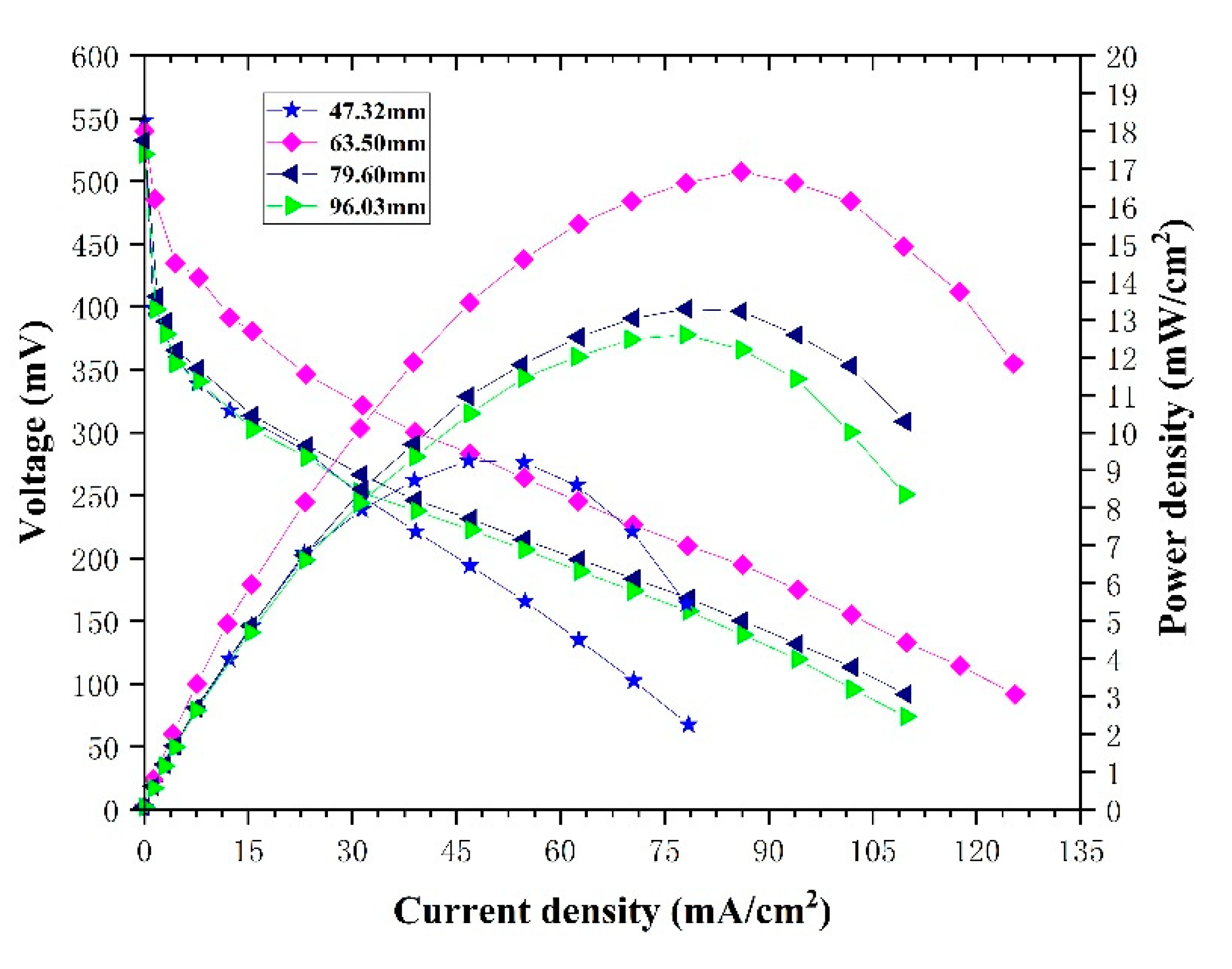 Micromachines 12 00253 g014 Micromachines 12 00253 g014