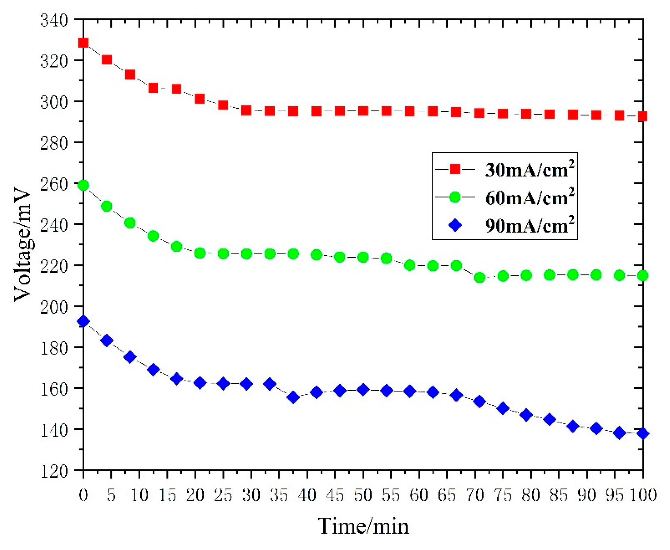 Micromachines 12 00253 g015 Micromachines 12 00253 g015