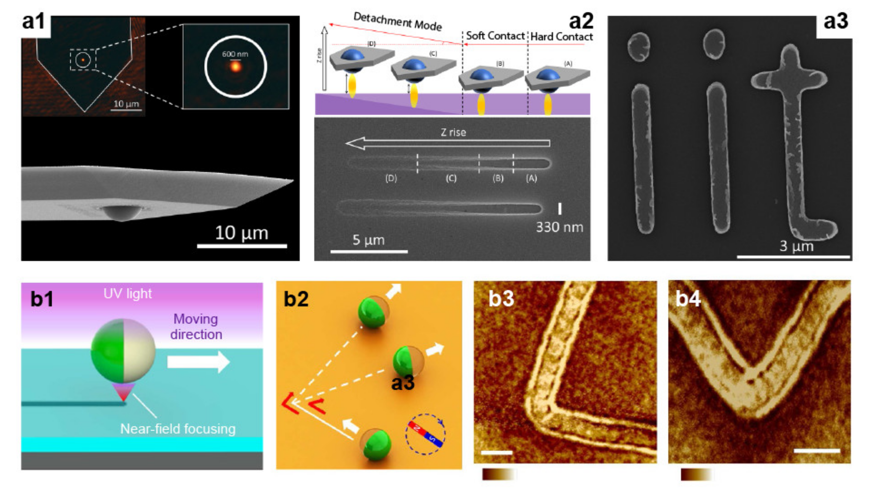 Micromachines 12 00256 g003