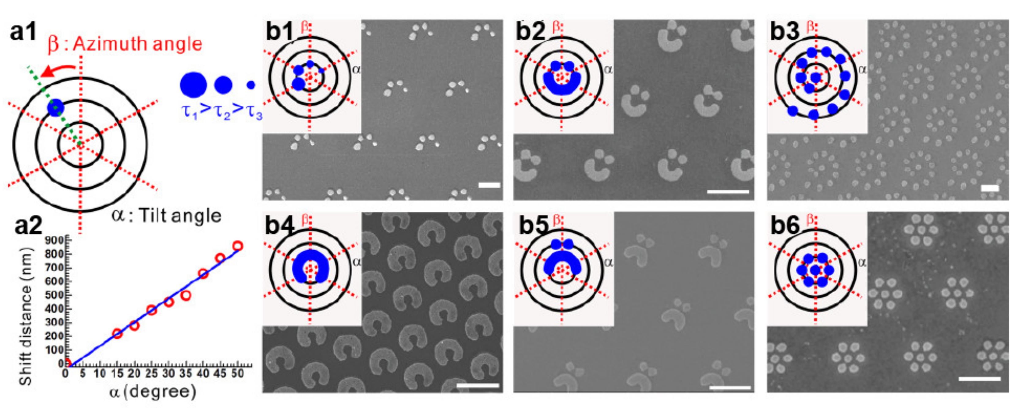 Micromachines 12 00256 g004