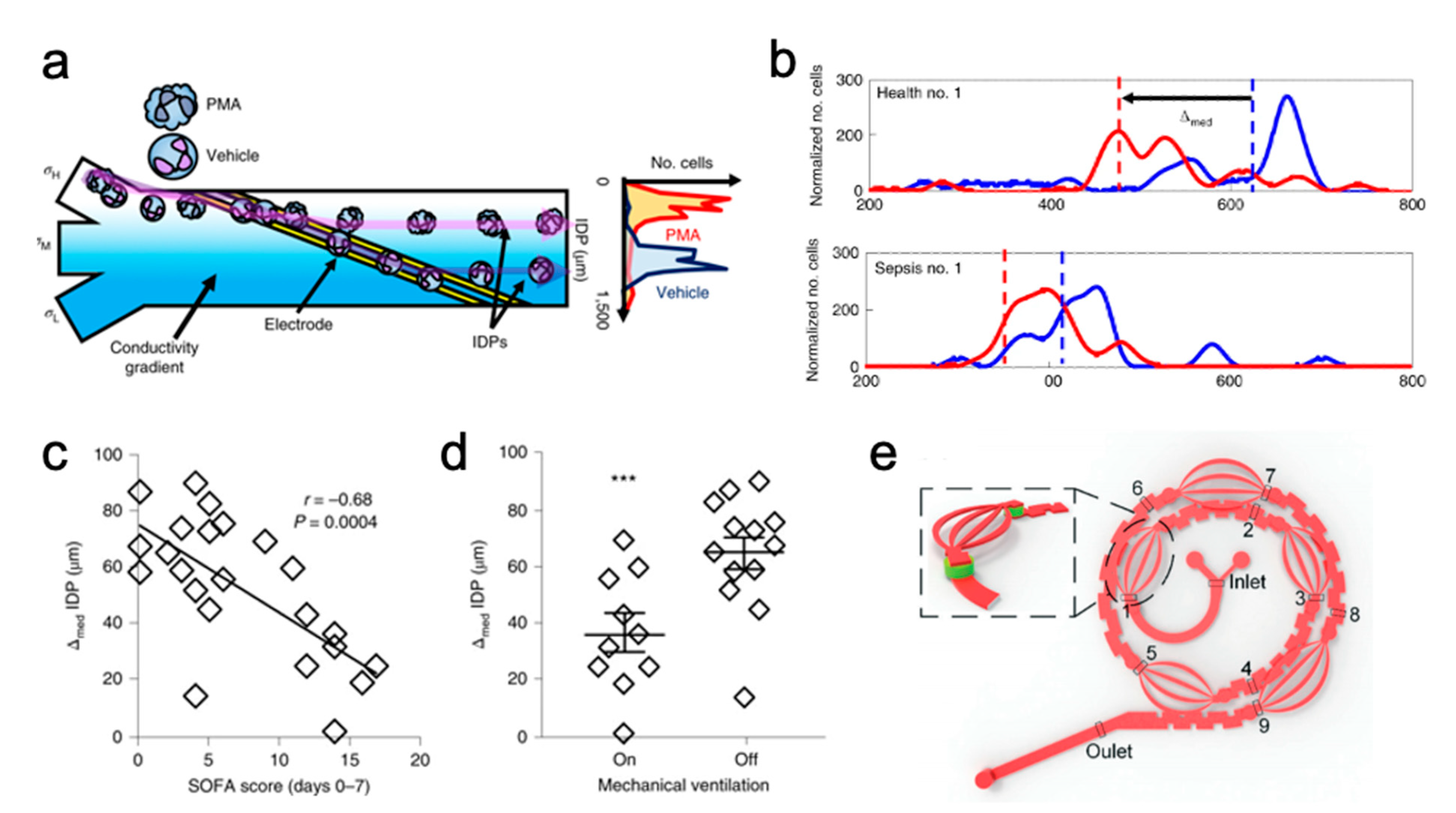 Micromachines 12 00257 g007