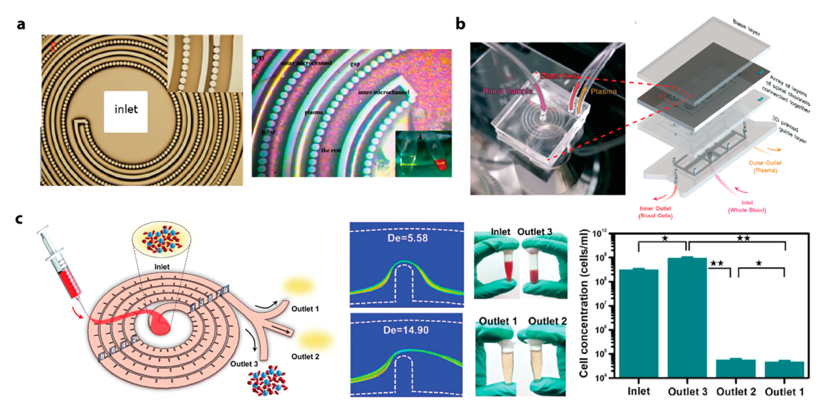 Micromachines 12 00257 g009