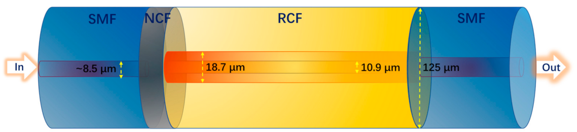 Micromachines 12 00258 g002