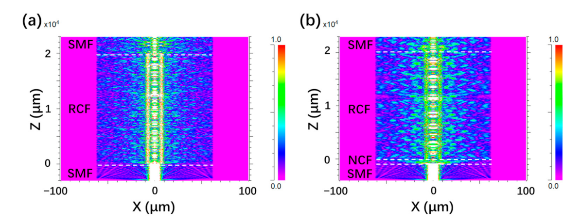 Micromachines 12 00258 g003