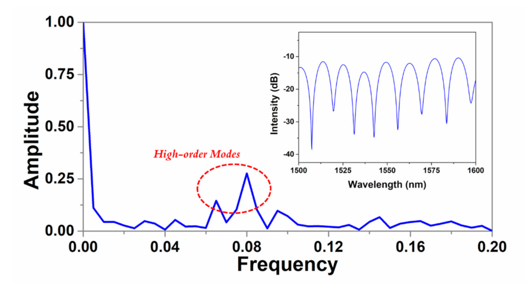 Micromachines 12 00258 g004