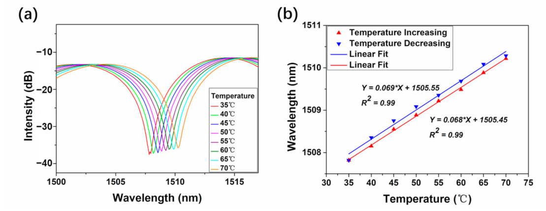 Micromachines 12 00258 g005