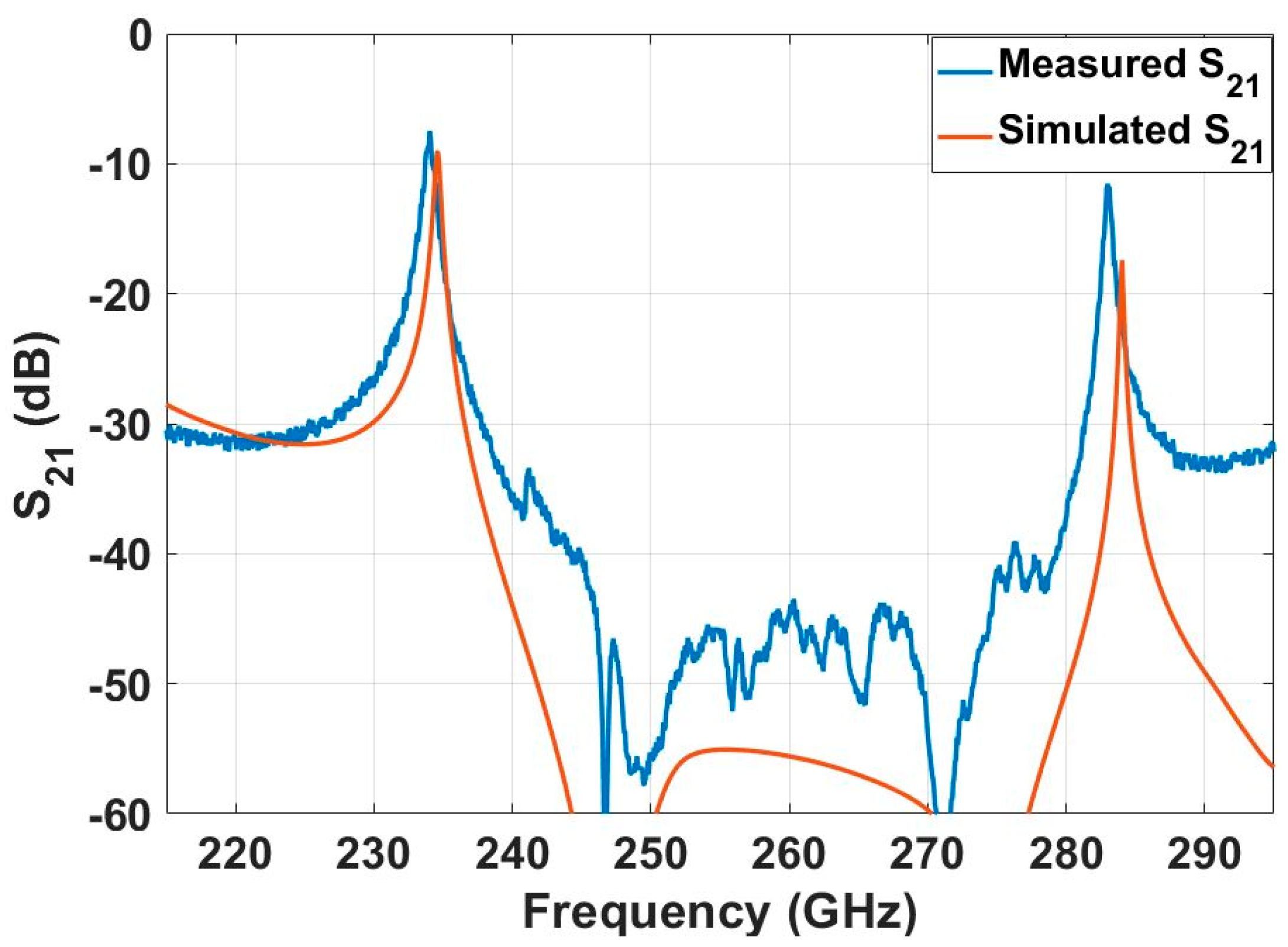 Micromachines 12 00260 g007