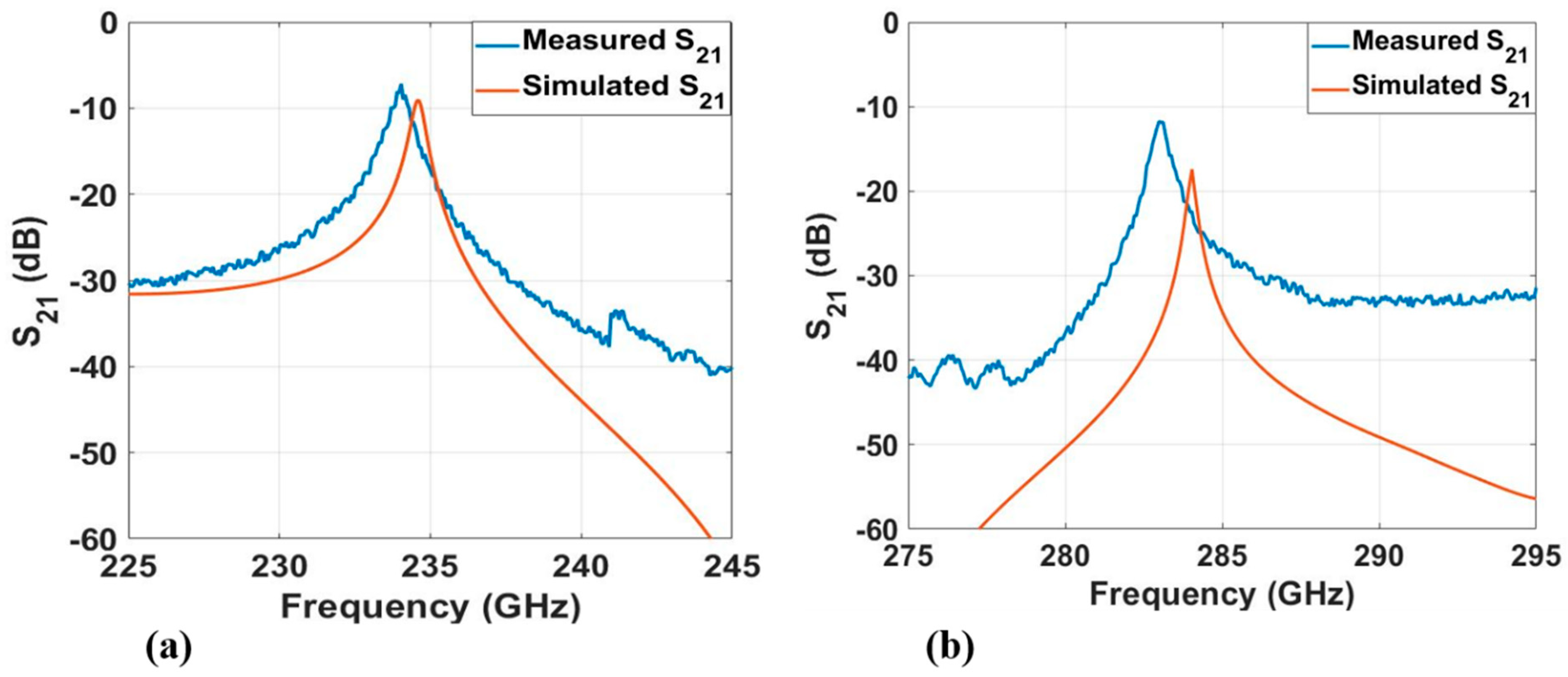 Micromachines 12 00260 g008