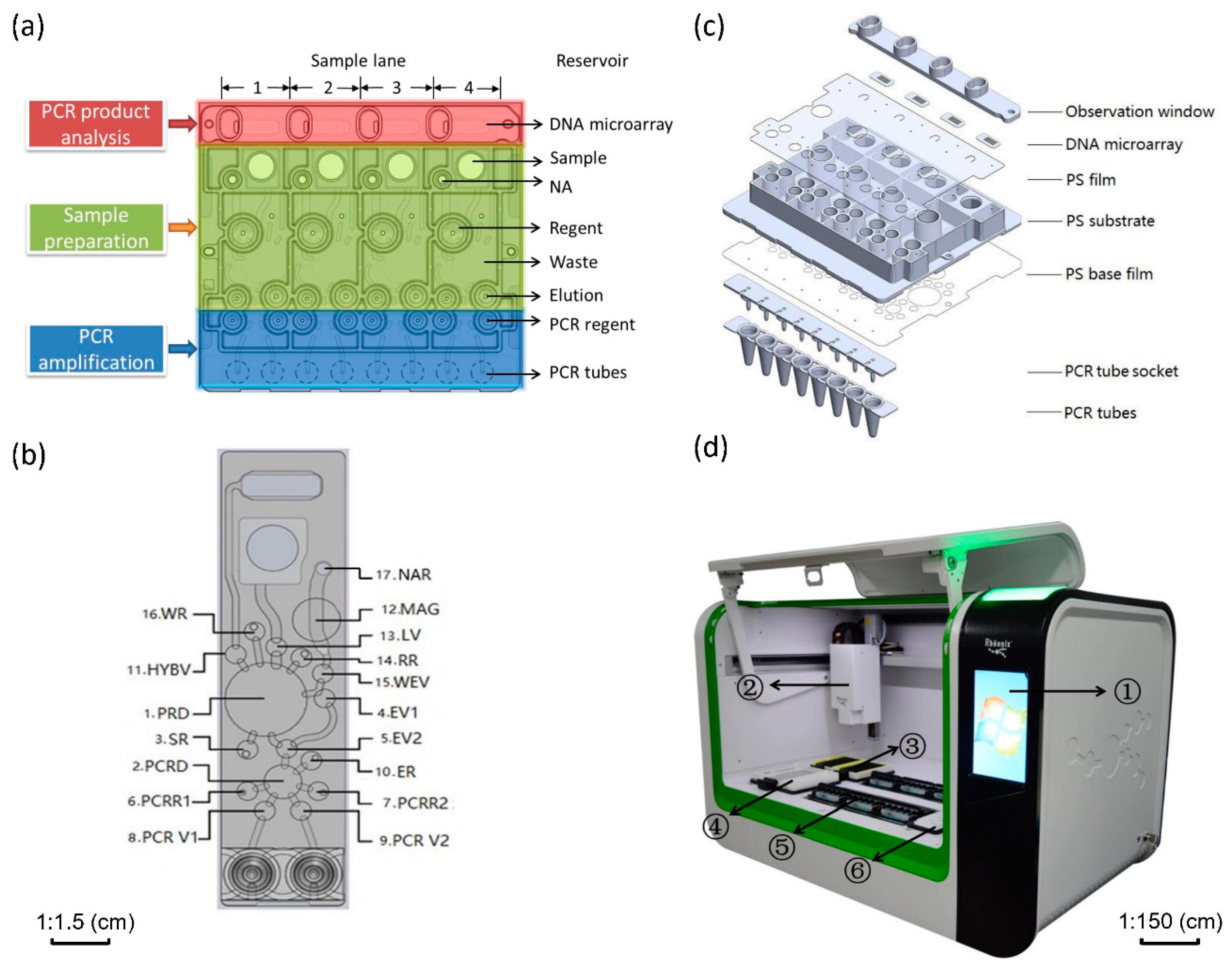 Micromachines 12 00263 g001 Micromachines 12 00263 g001