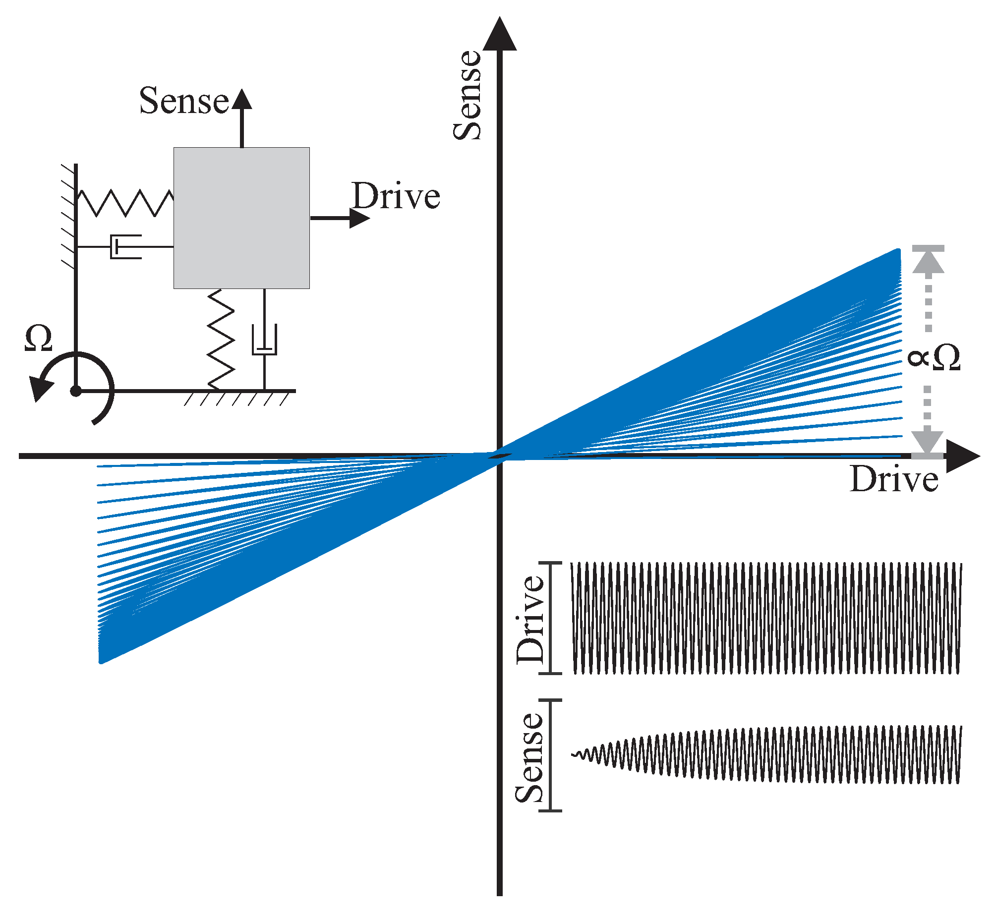 Micromachines 12 00266 g001