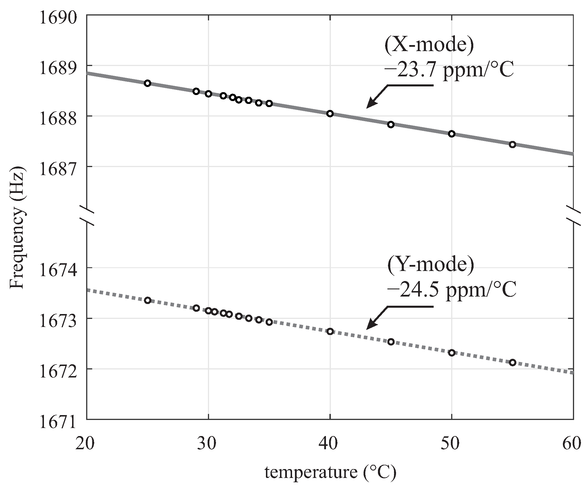 Micromachines 12 00266 g010