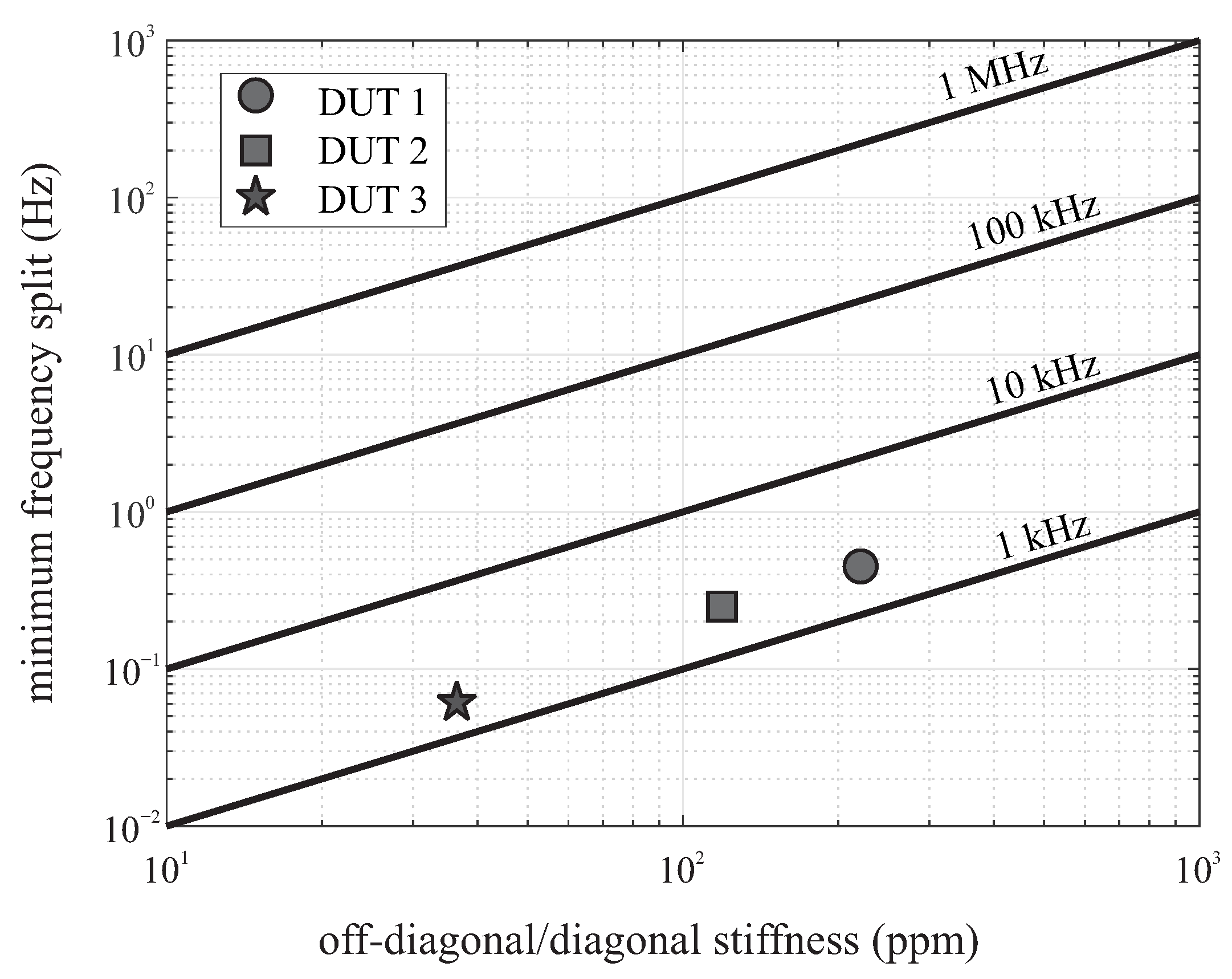 Micromachines 12 00266 g012