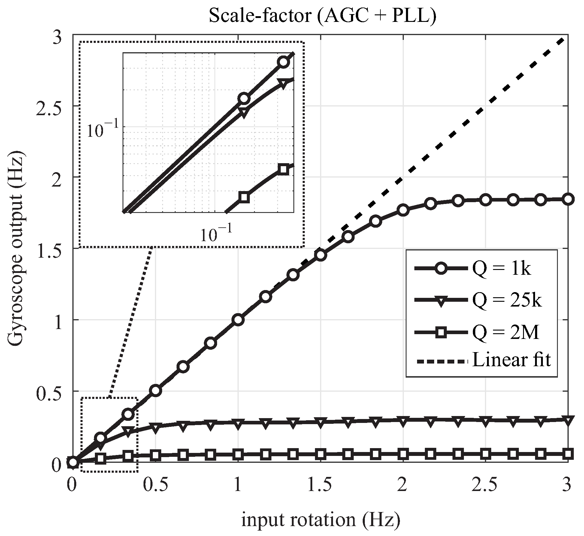 Micromachines 12 00266 g017