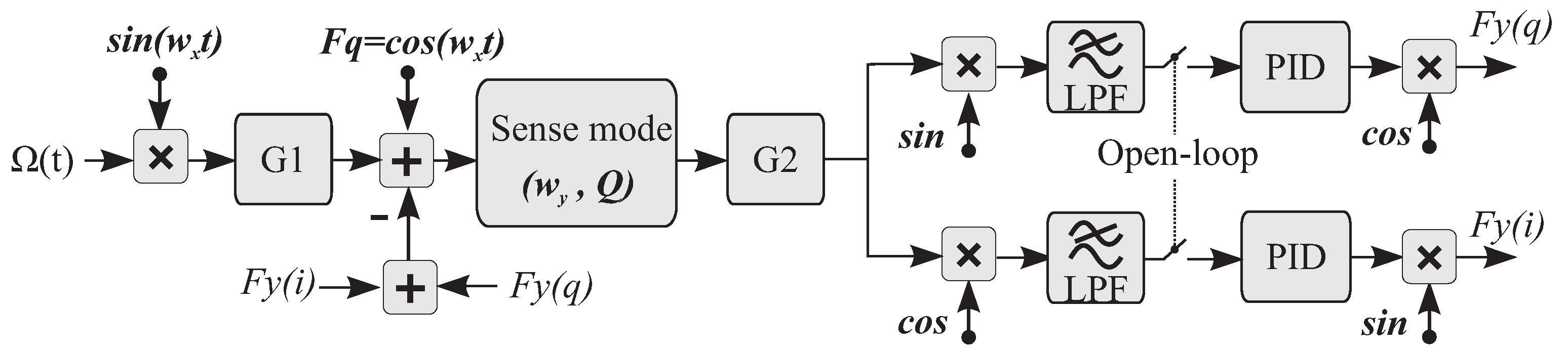 Micromachines 12 00266 g018