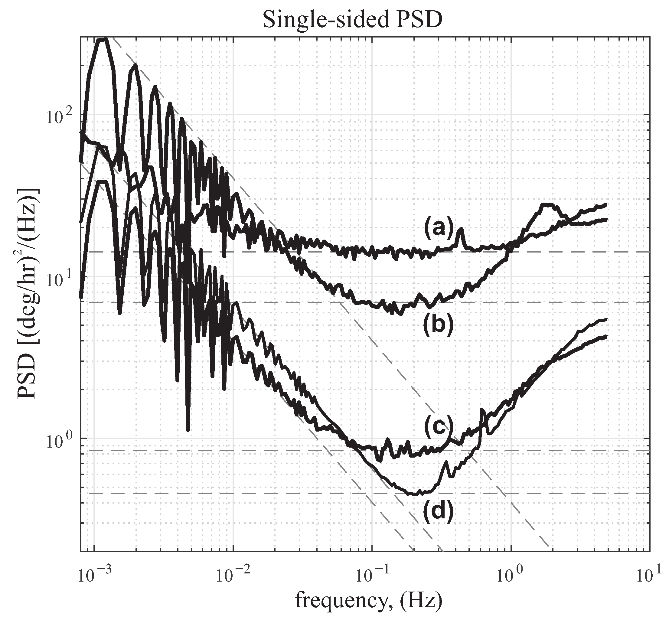 Micromachines 12 00266 g021