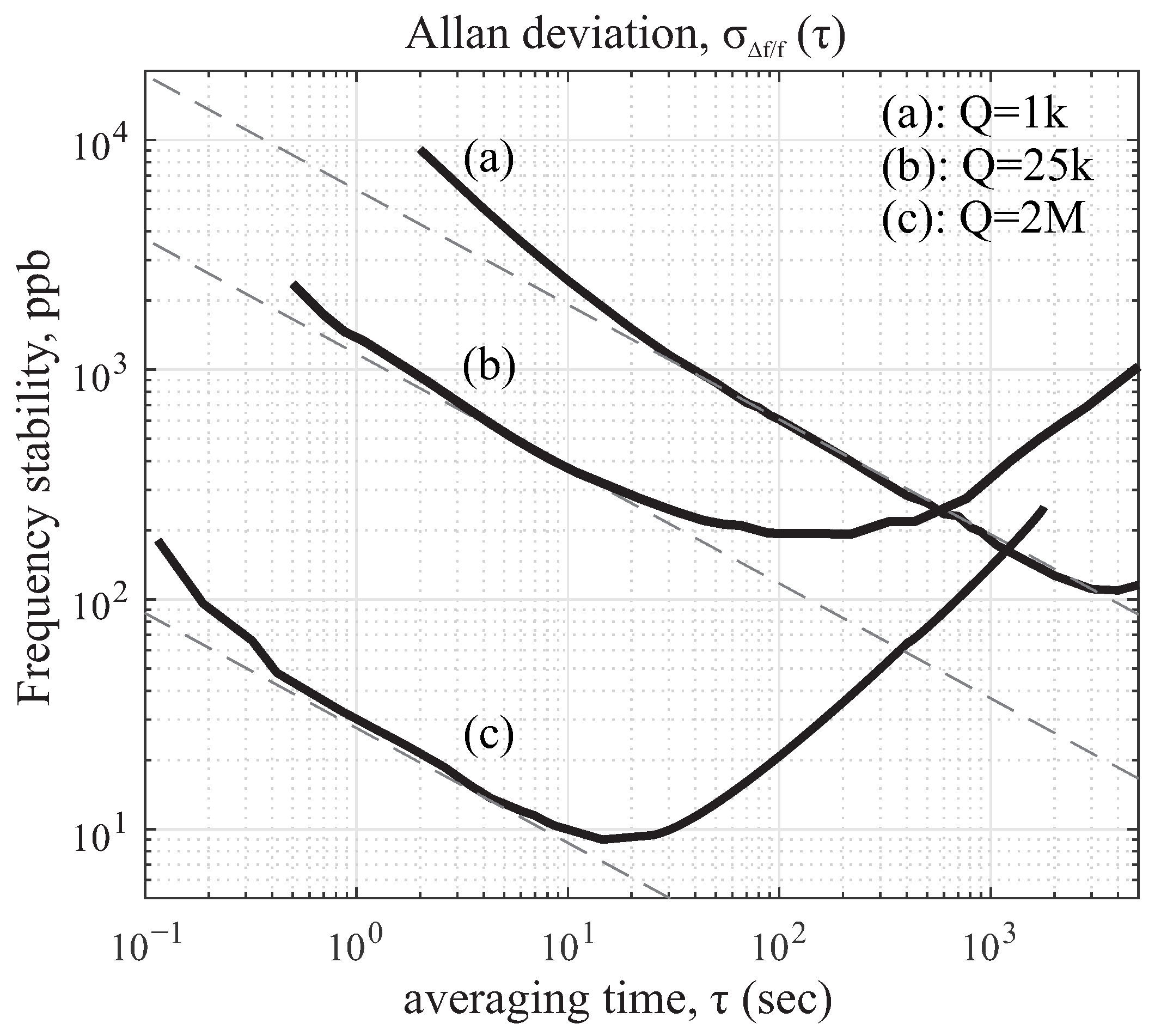 Micromachines 12 00266 g022