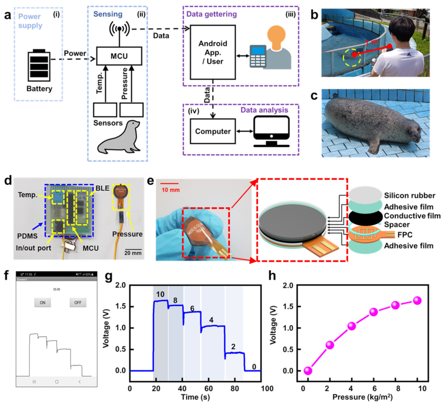 Micromachines 12 00267 g001 Micromachines 12 00267 g001