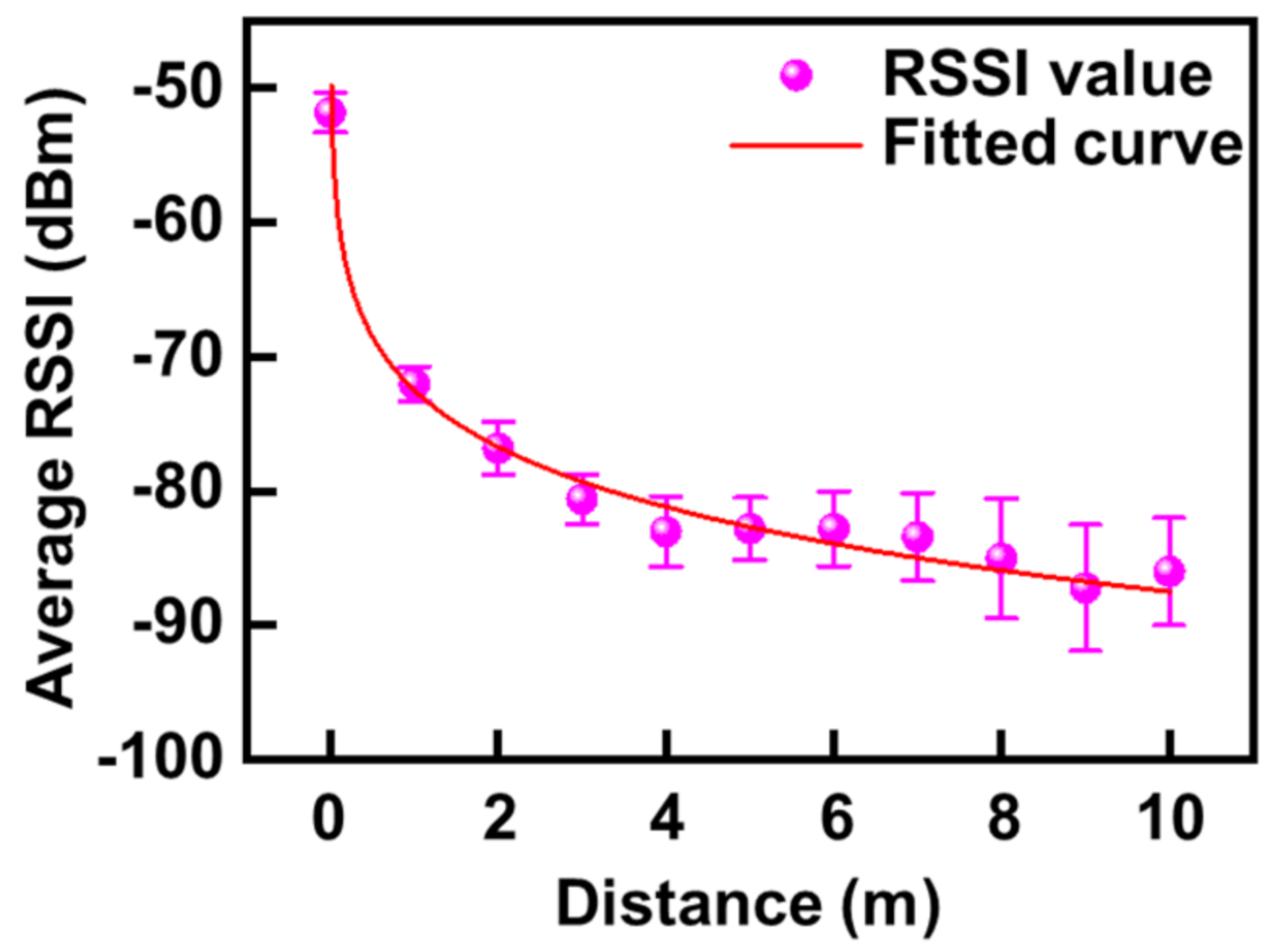 Micromachines 12 00267 g002 Micromachines 12 00267 g002