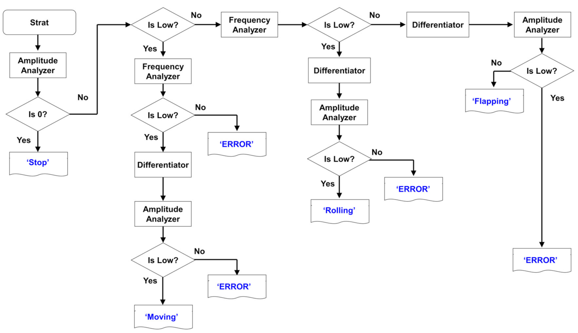 Micromachines 12 00267 g010 Micromachines 12 00267 g010