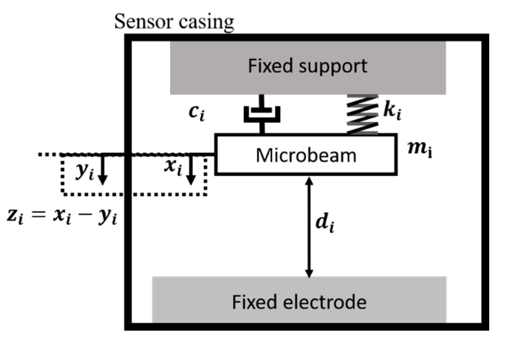 Micromachines 12 00268 g004