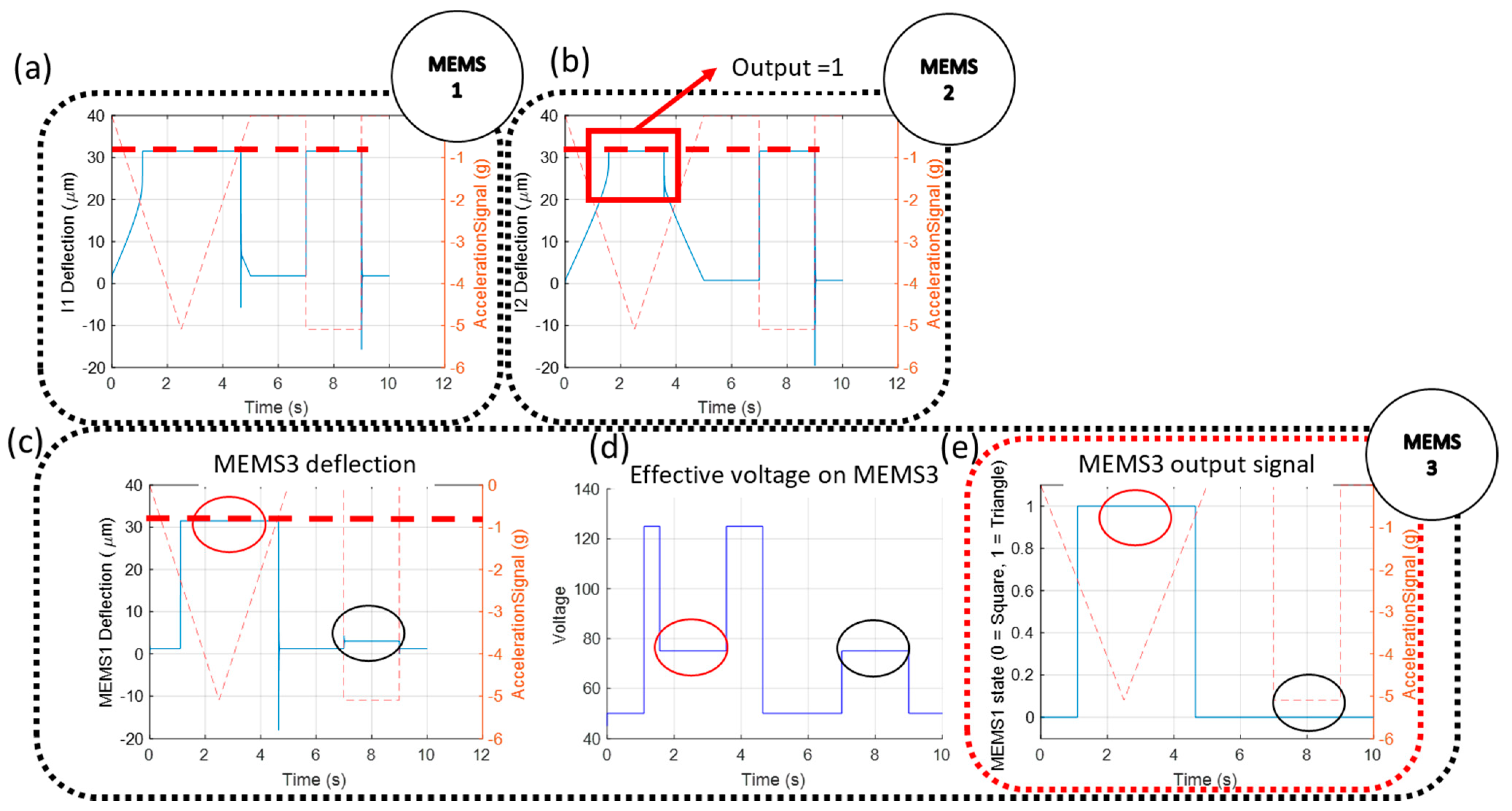 Micromachines 12 00268 g007