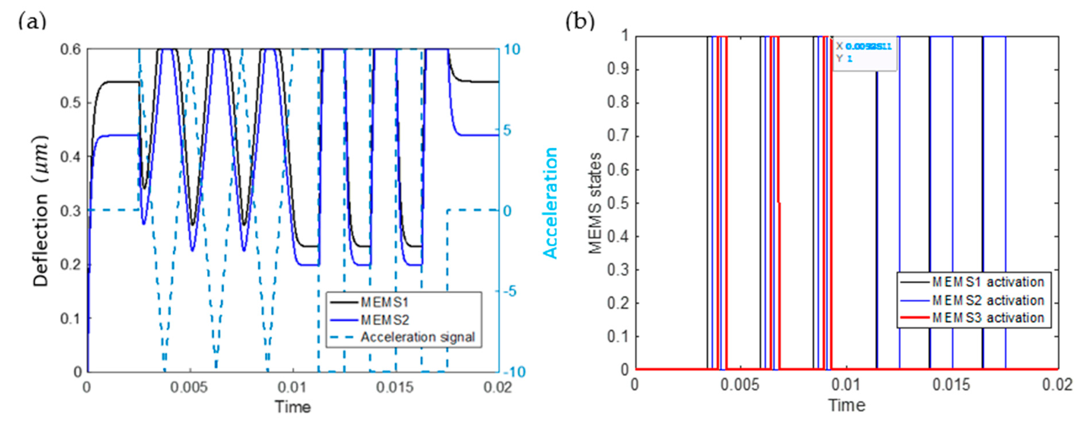 Micromachines 12 00268 g009