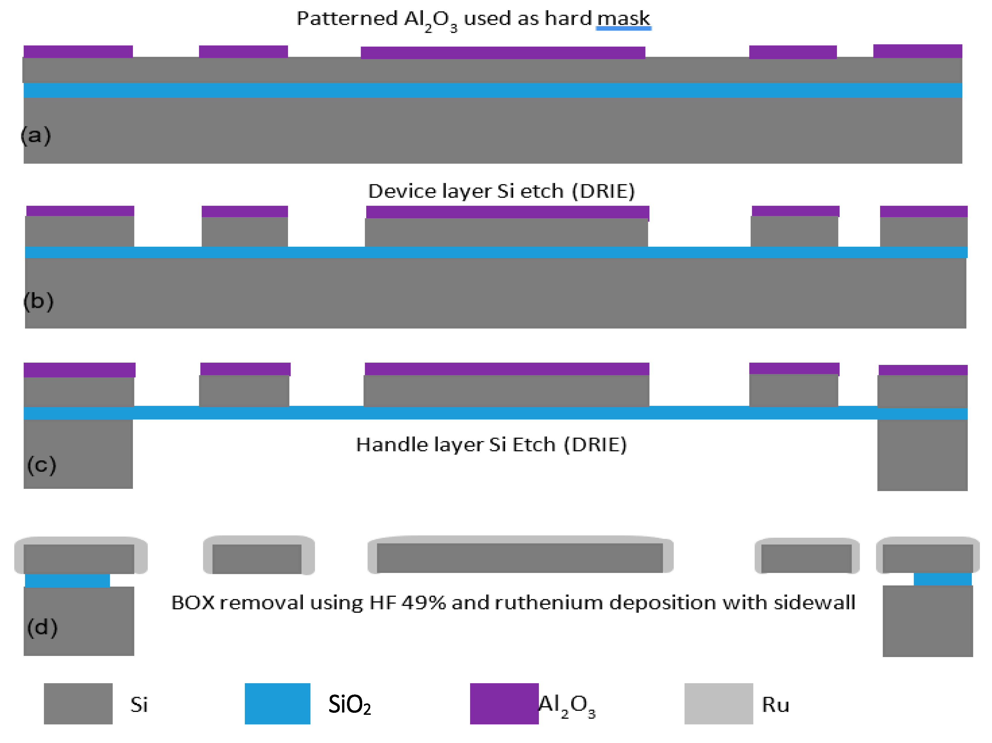 Micromachines 12 00268 g010